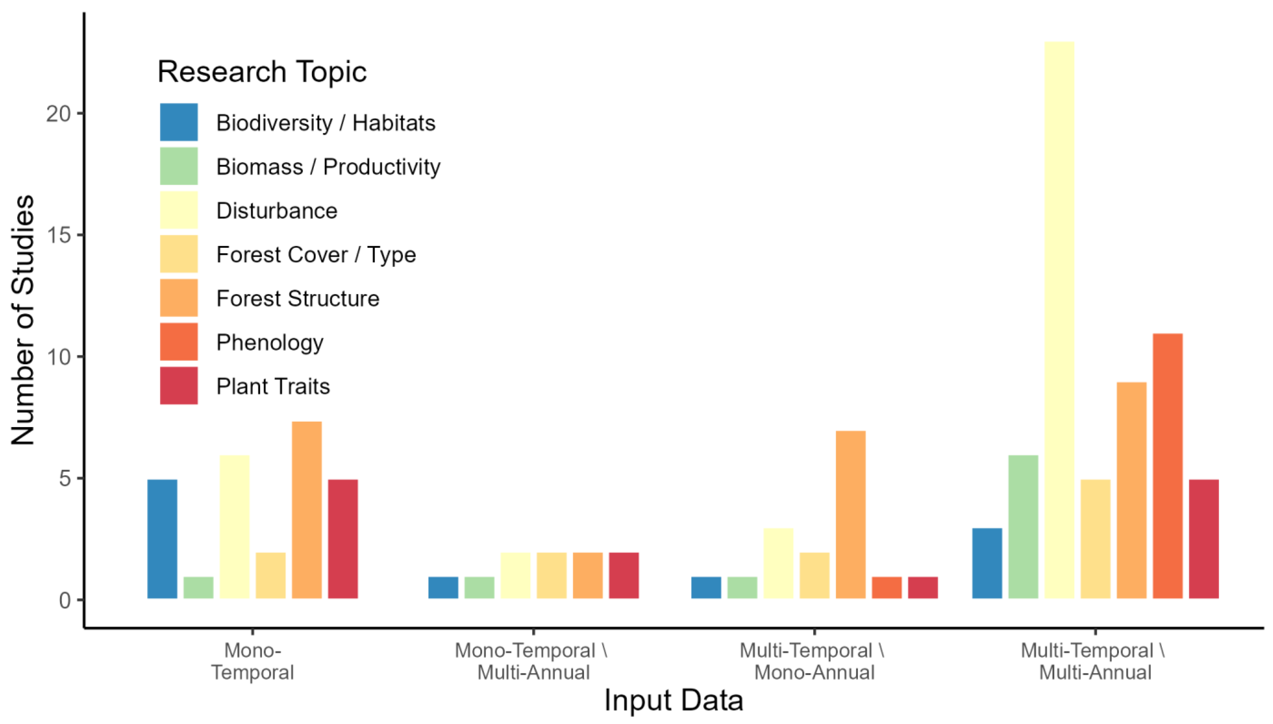 Remotesensing 15 04234 g010