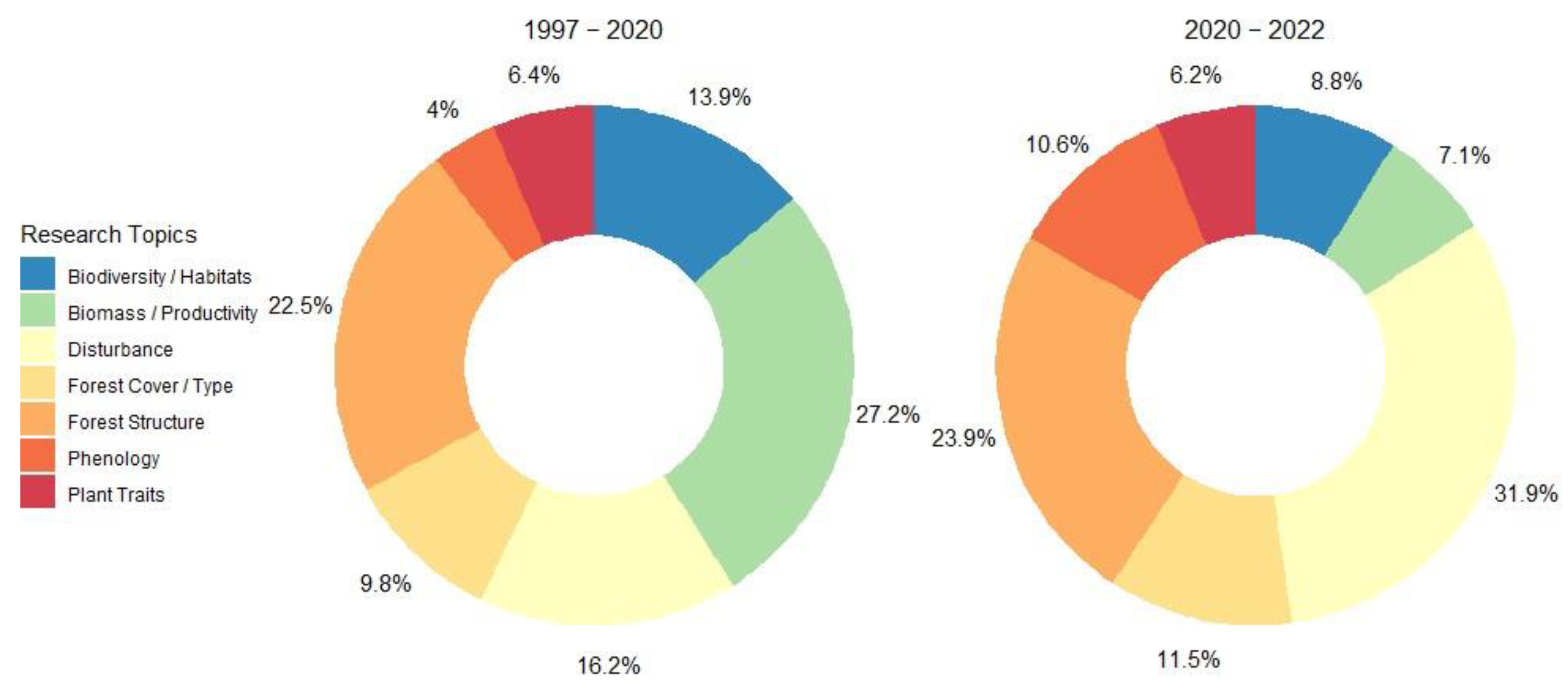 Remotesensing 15 04234 g011