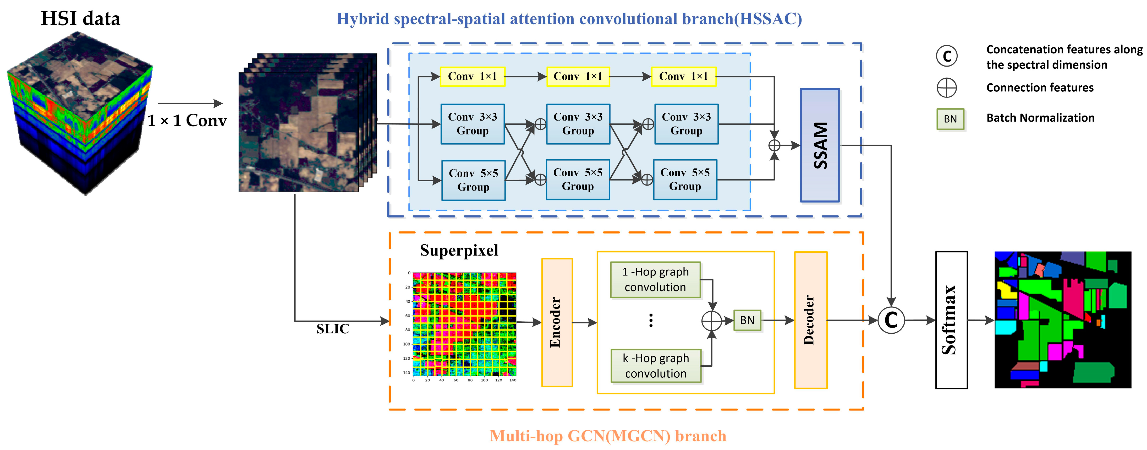 Remotesensing 15 04235 g001