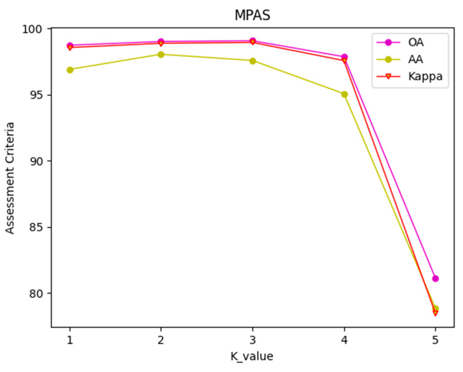 Remotesensing 15 04235 g012