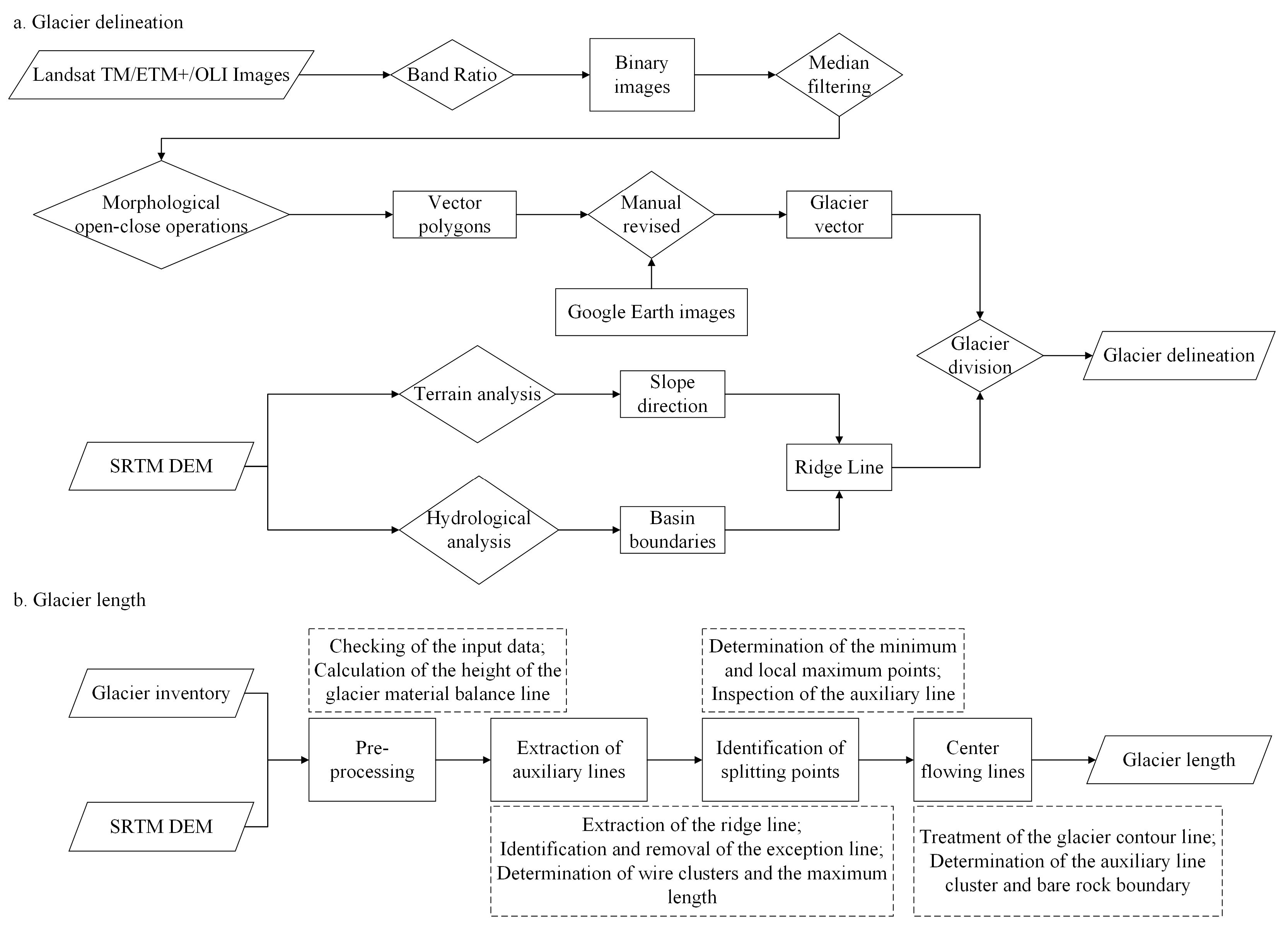 Remotesensing 15 04236 g003