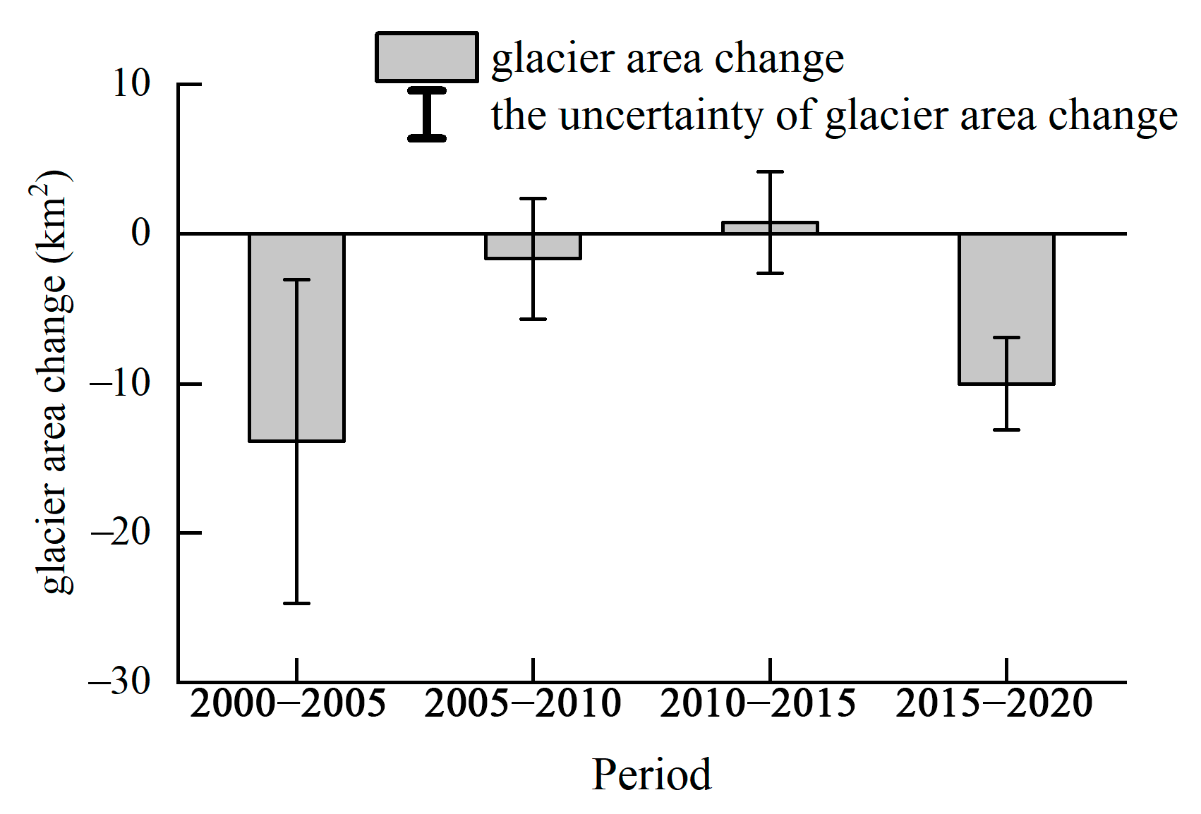 Remotesensing 15 04236 g005