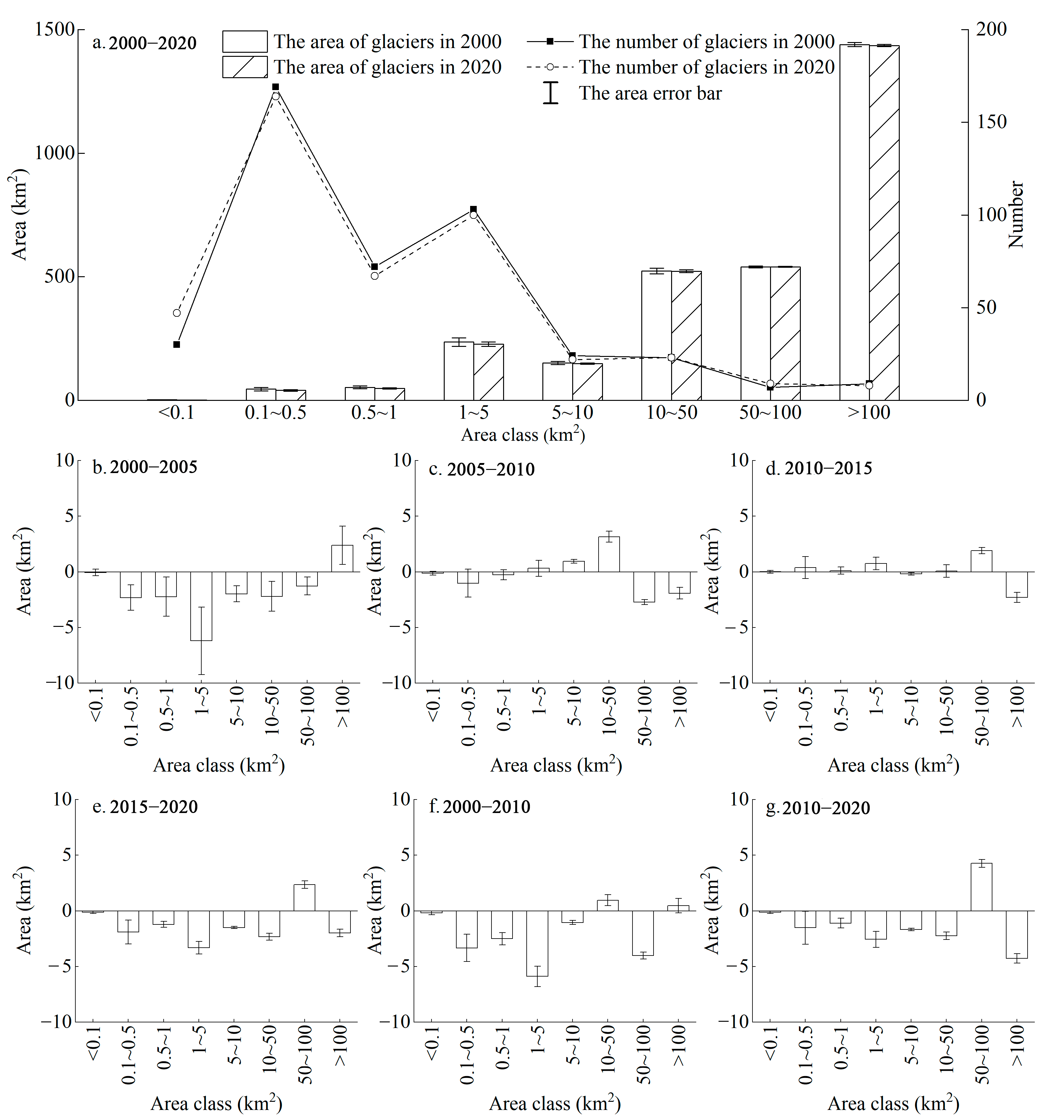 Remotesensing 15 04236 g006