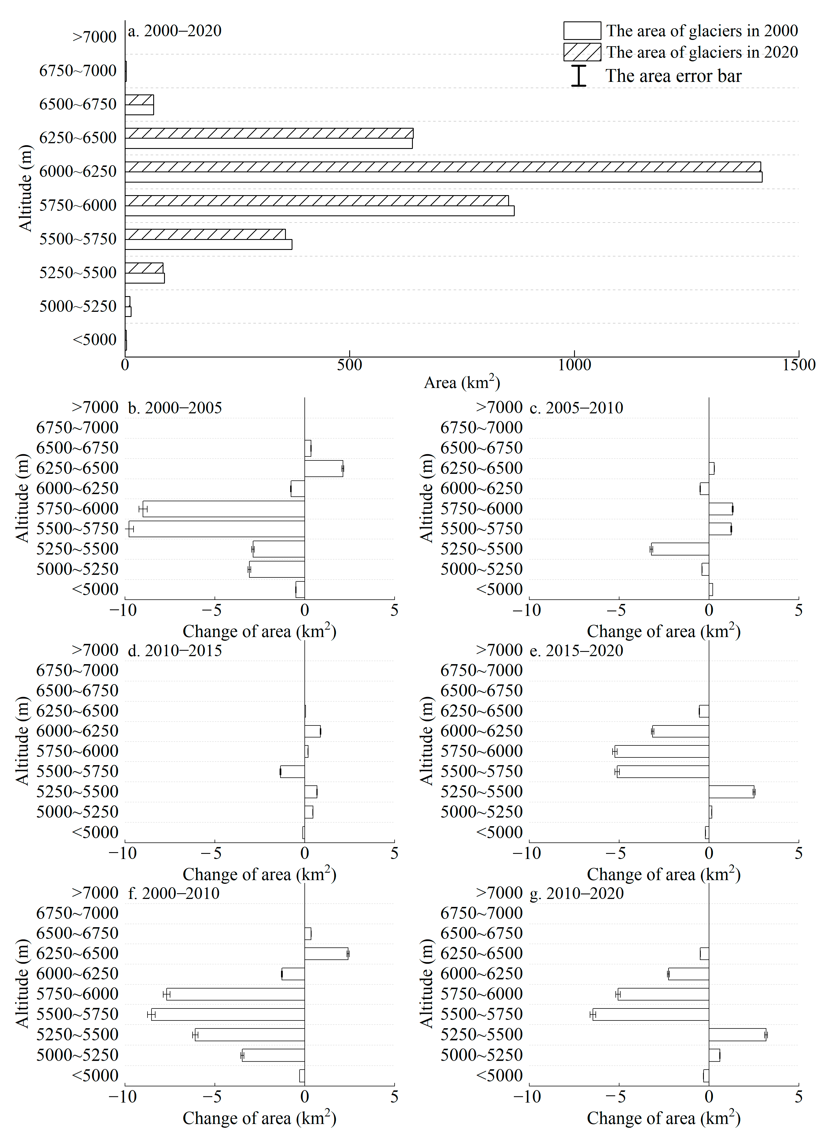 Remotesensing 15 04236 g007