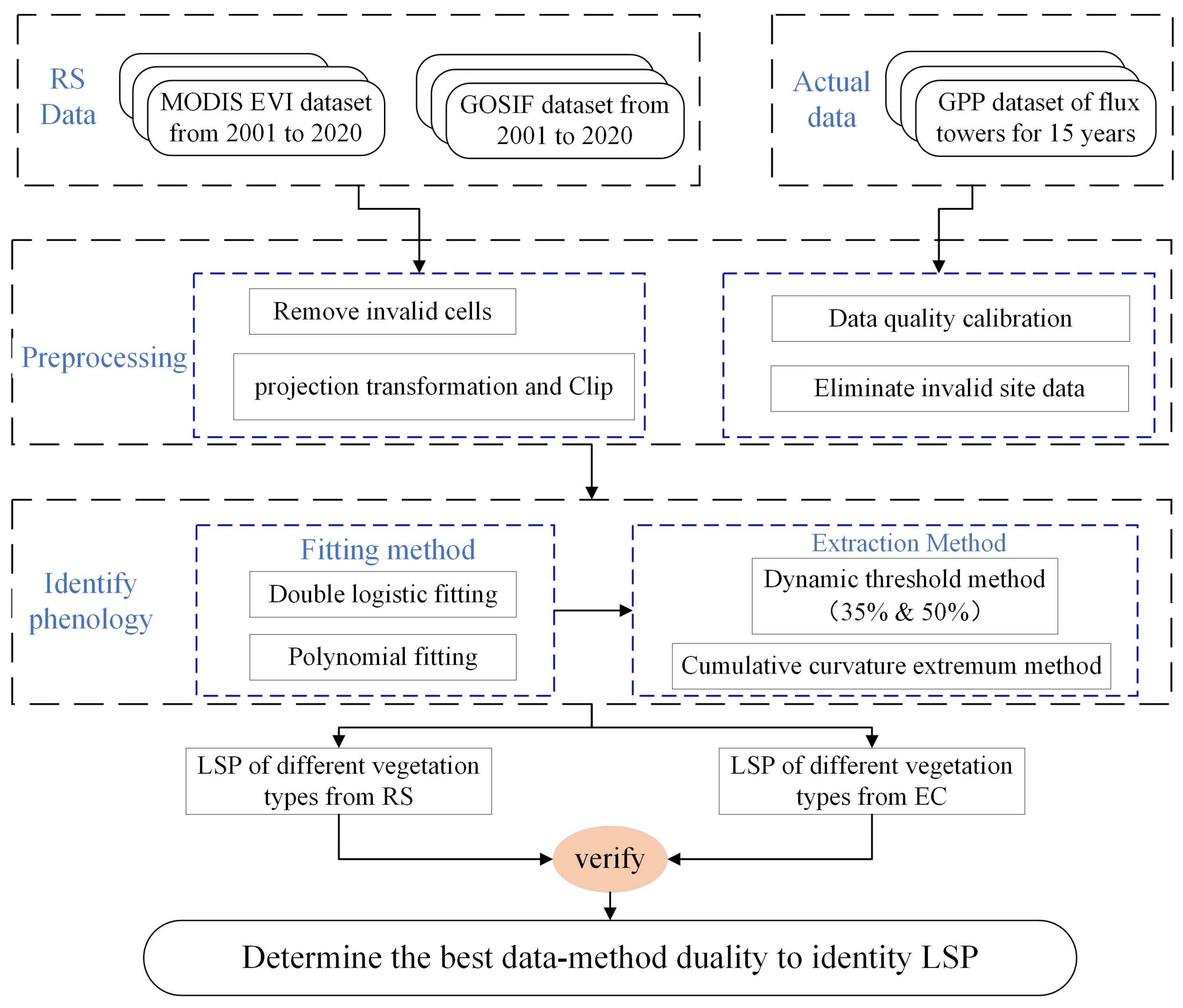Remotesensing 15 04237 g002