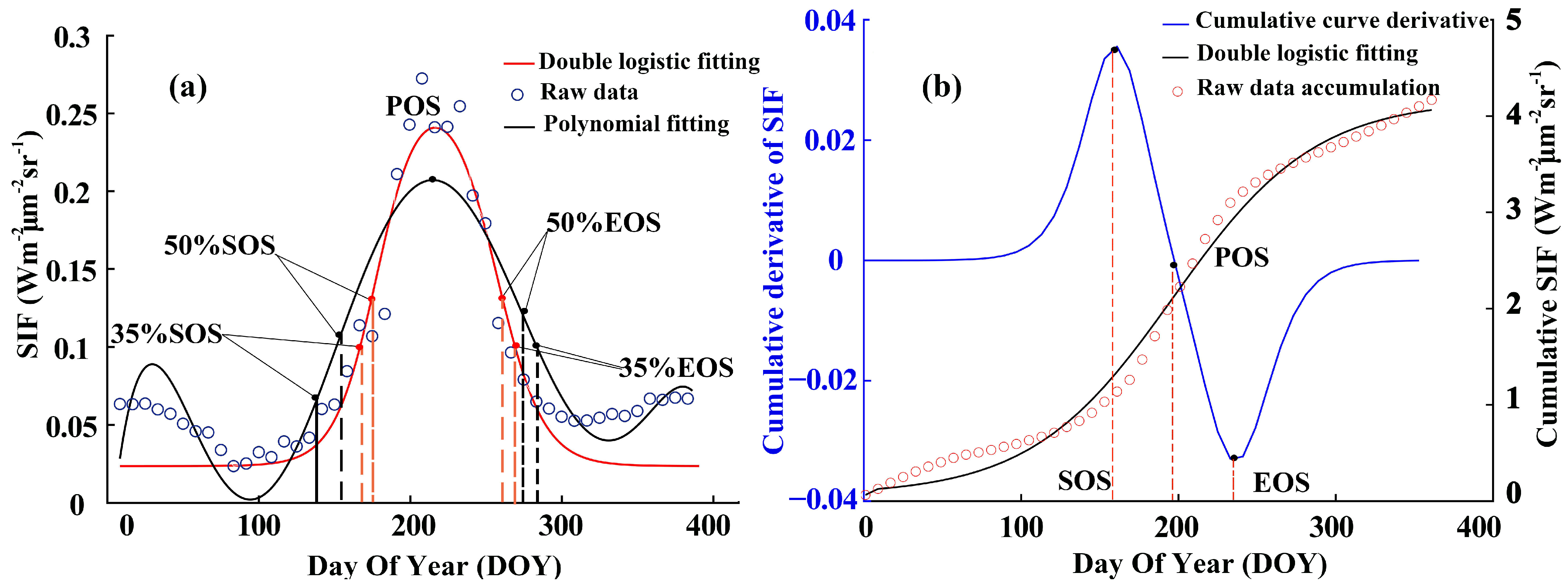 Remotesensing 15 04237 g003