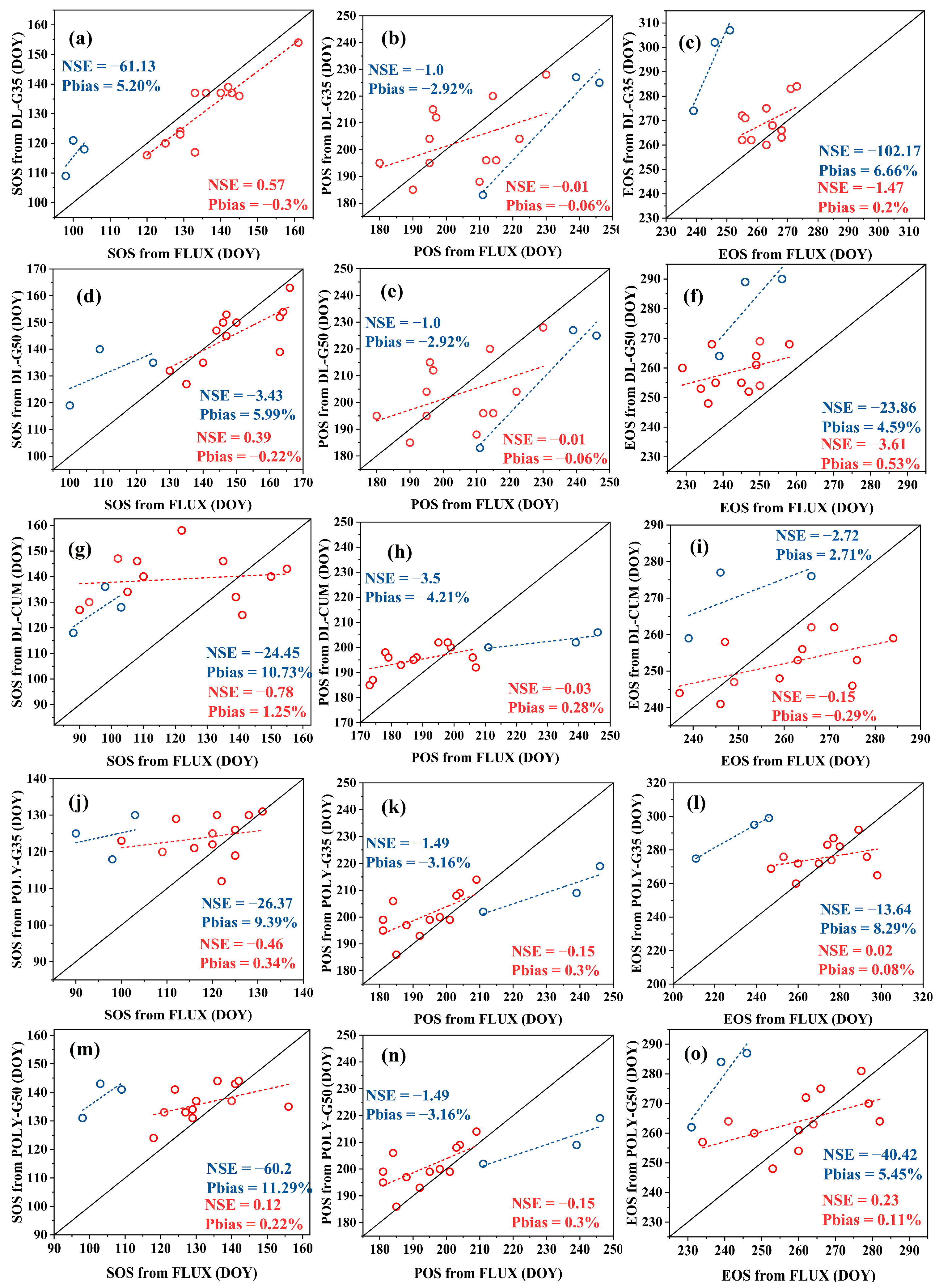 Remotesensing 15 04237 g005