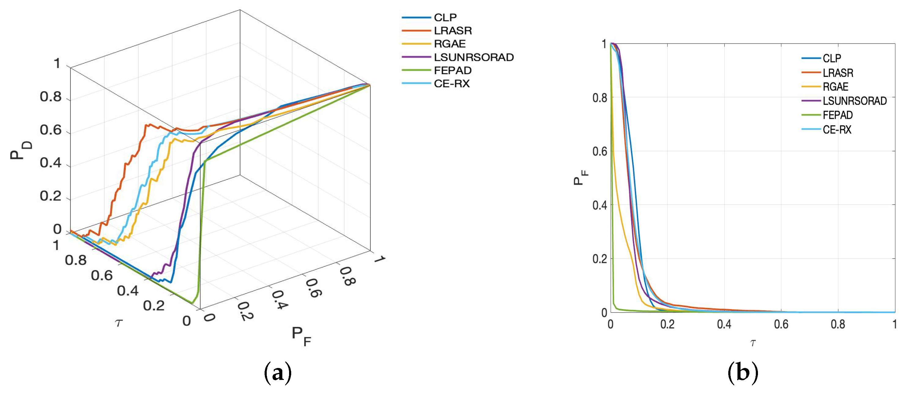 Remotesensing 15 04242 g010 Remotesensing 15 04242 g010