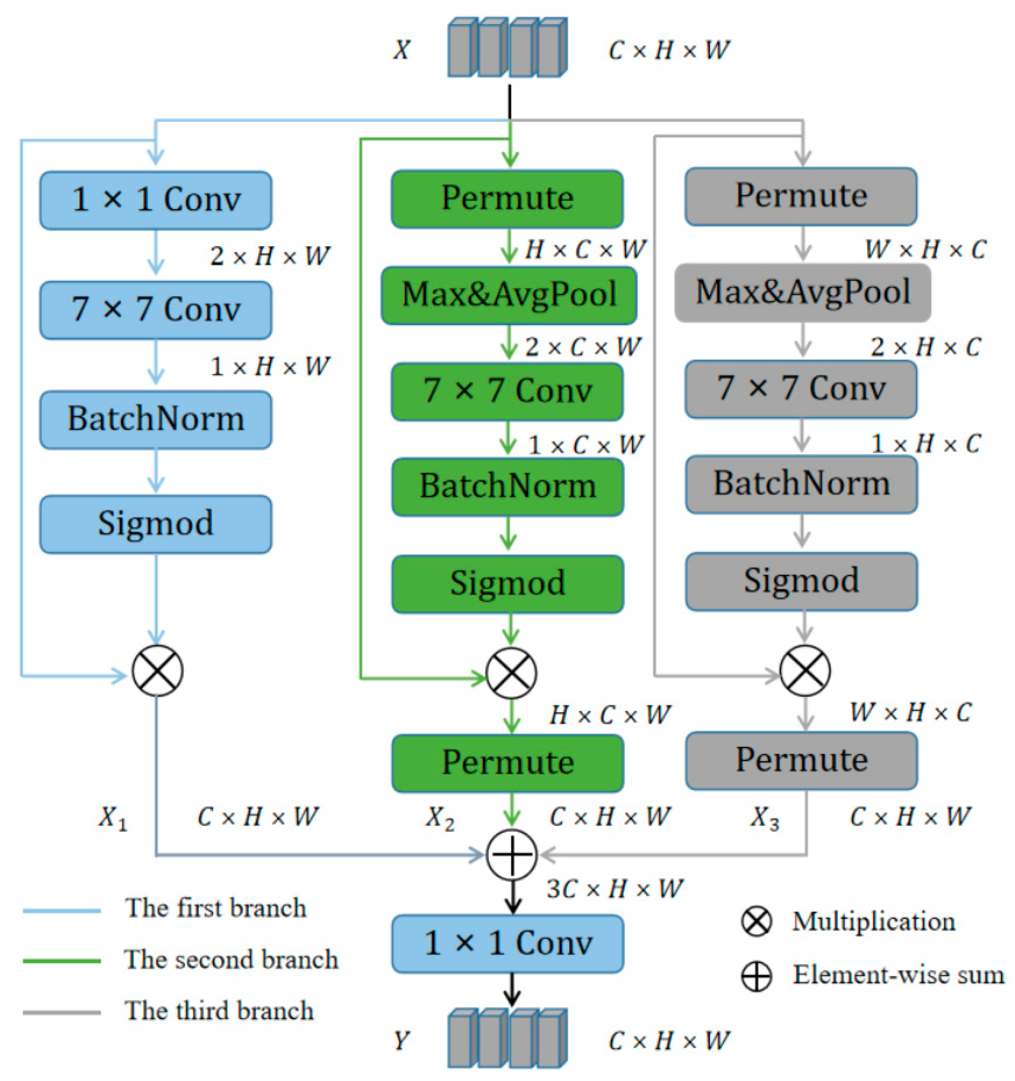 Remotesensing 15 04249 g005