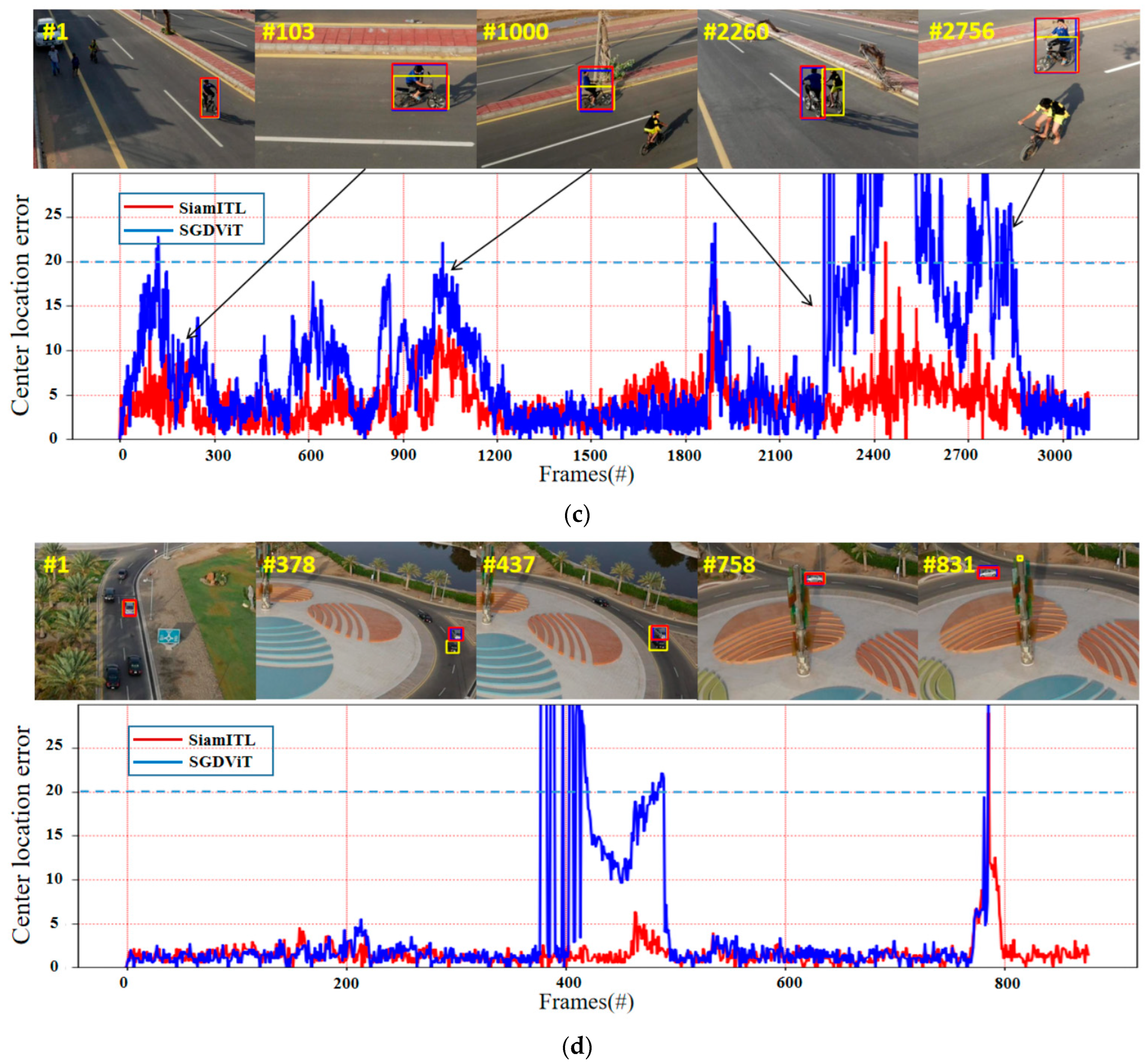 Remotesensing 15 04249 g011b