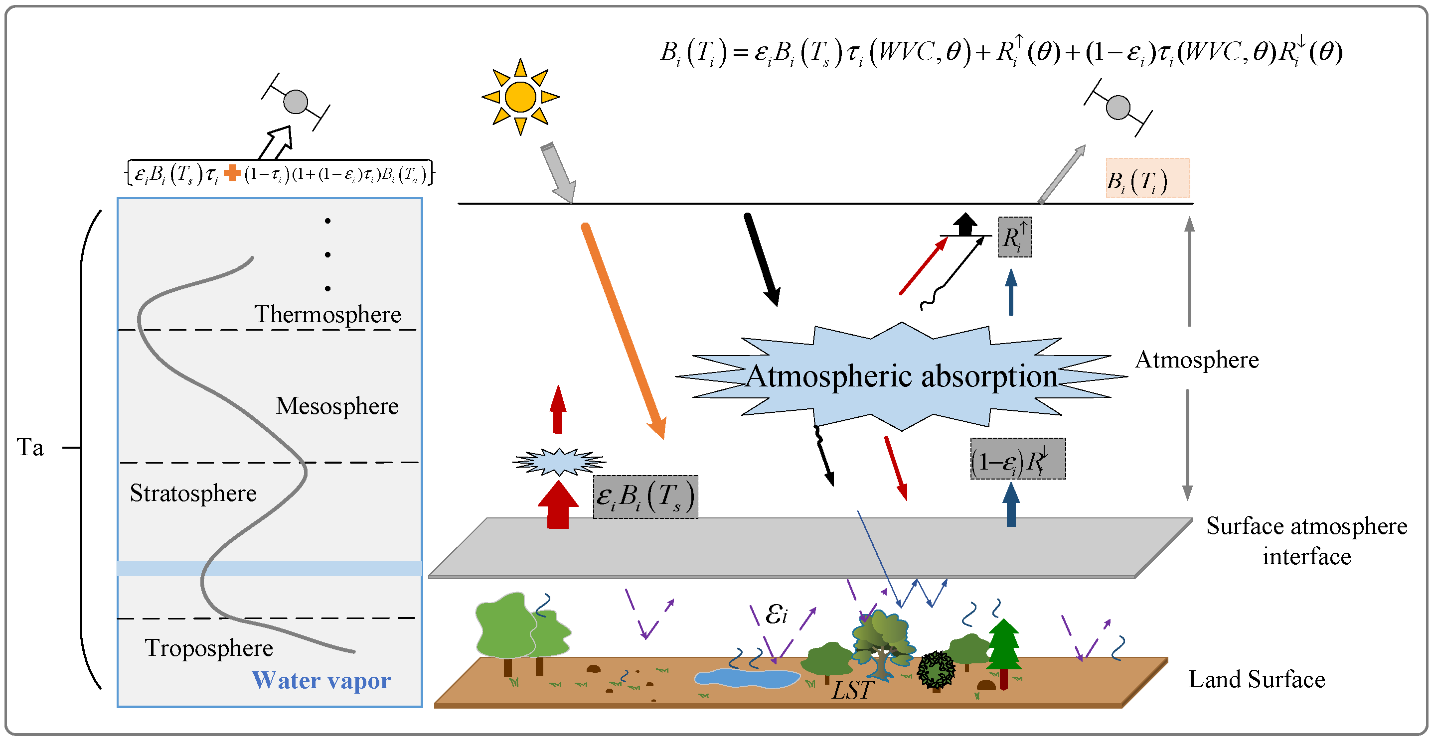 Remotesensing 15 04250 g002