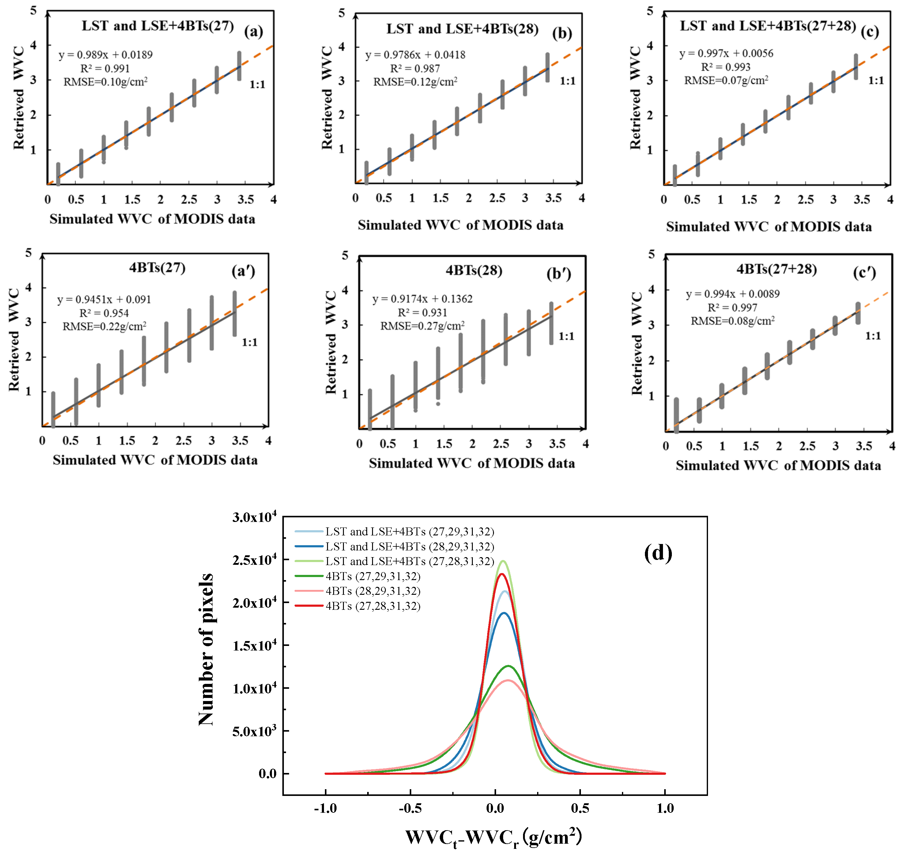Remotesensing 15 04250 g005