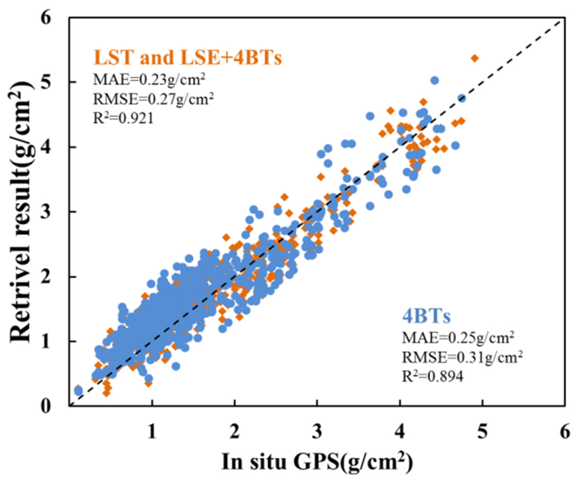 Remotesensing 15 04250 g011