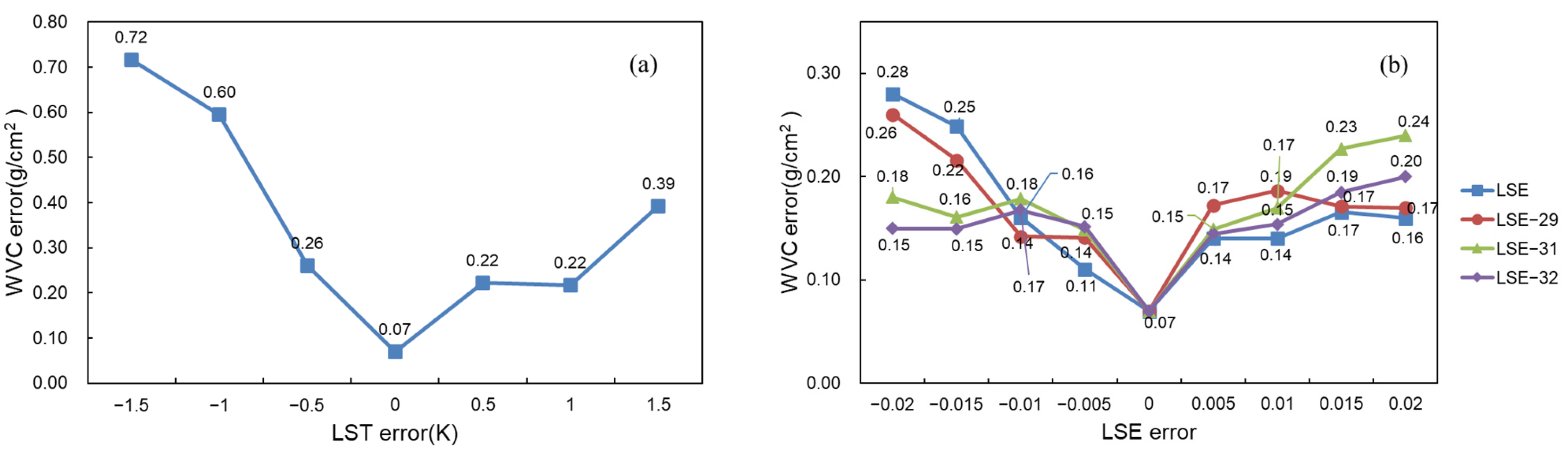 Remotesensing 15 04250 g012