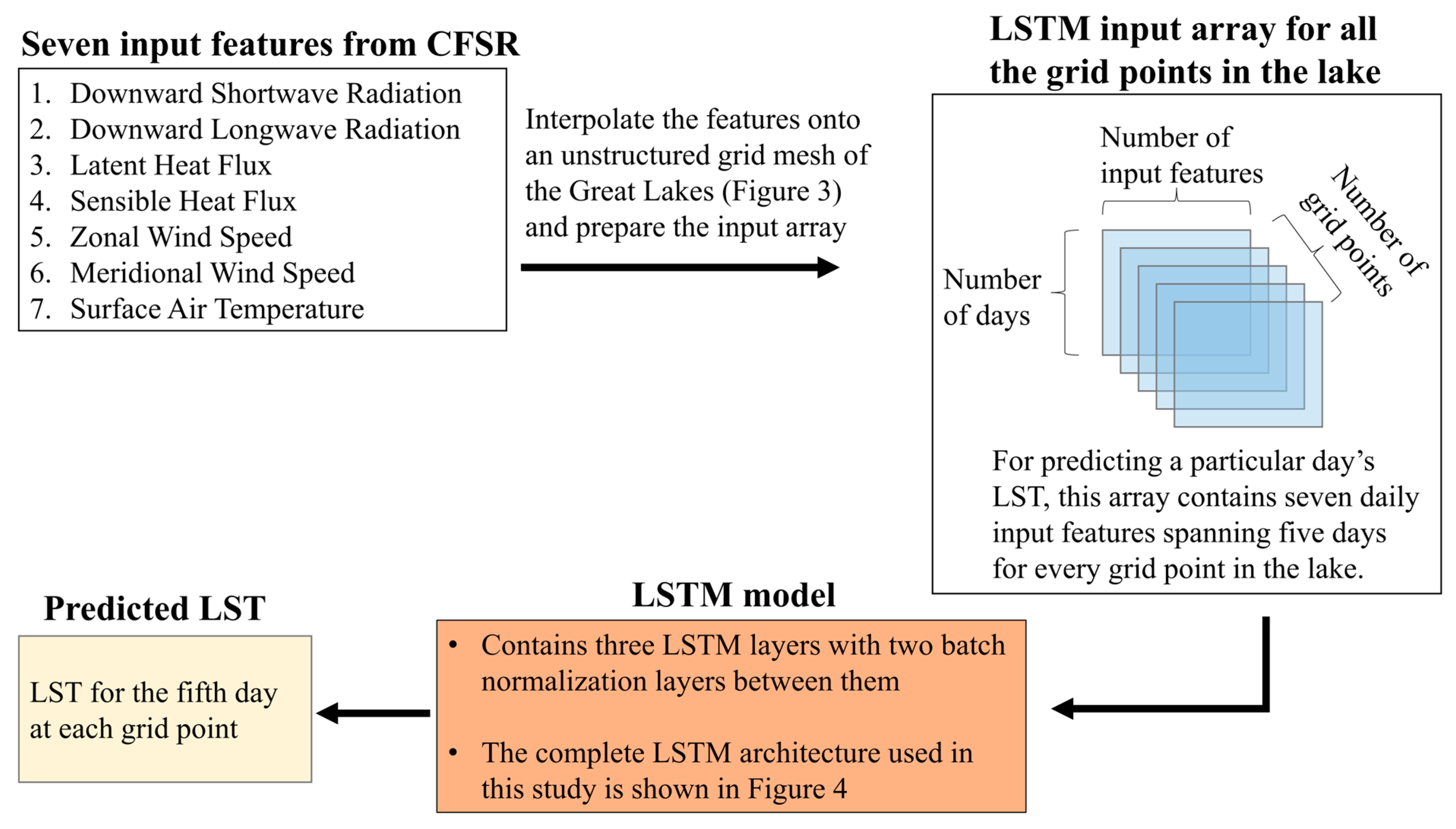 Remotesensing 15 04253 g002
