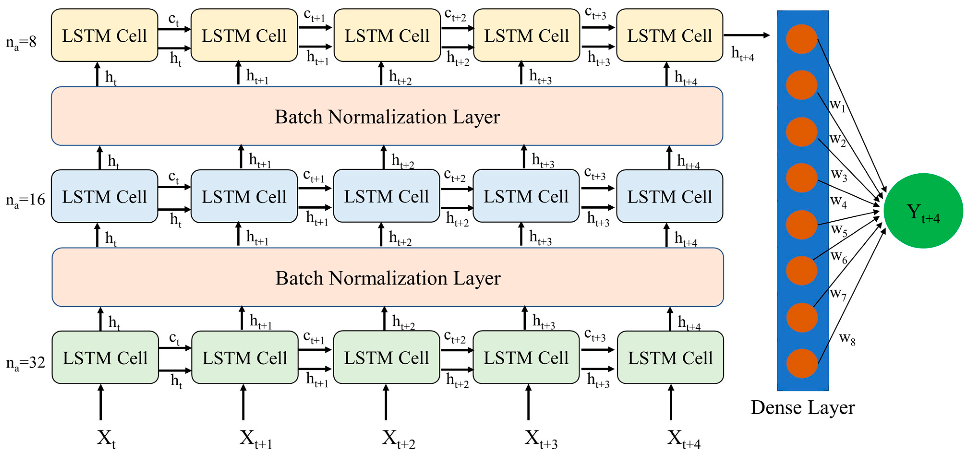 Remotesensing 15 04253 g004