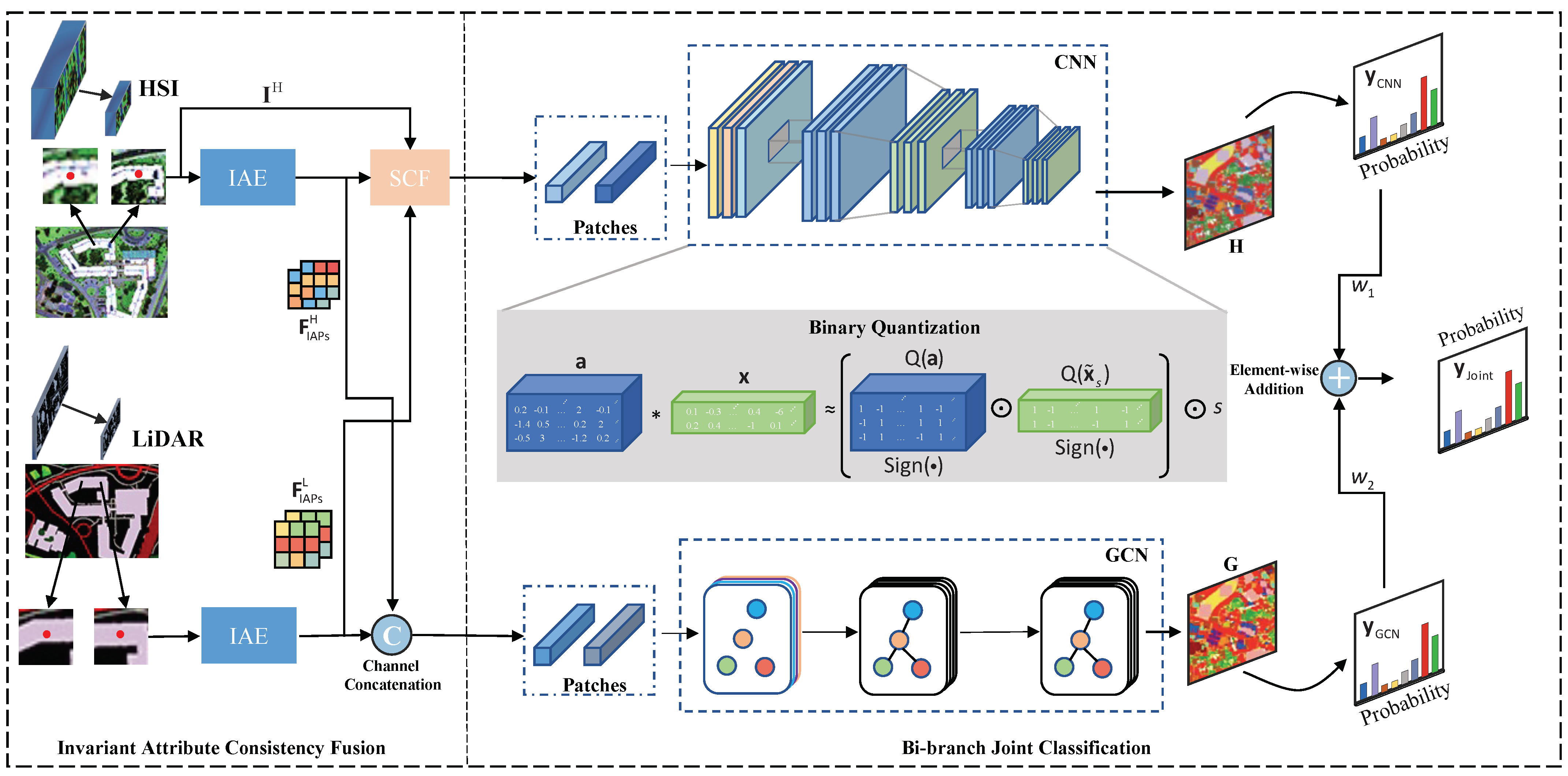 Remotesensing 15 04255 g002