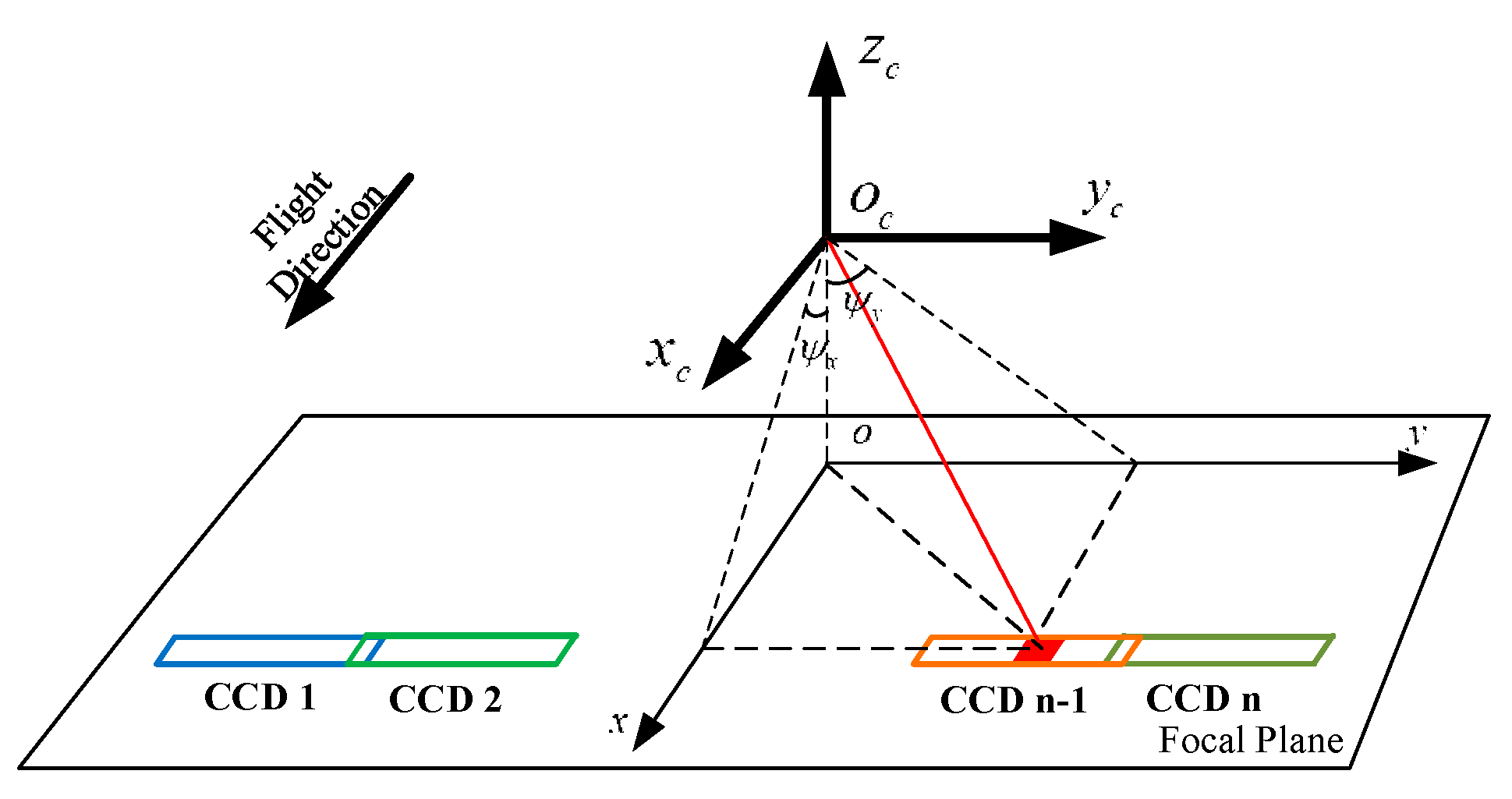 Remotesensing 15 04256 g001