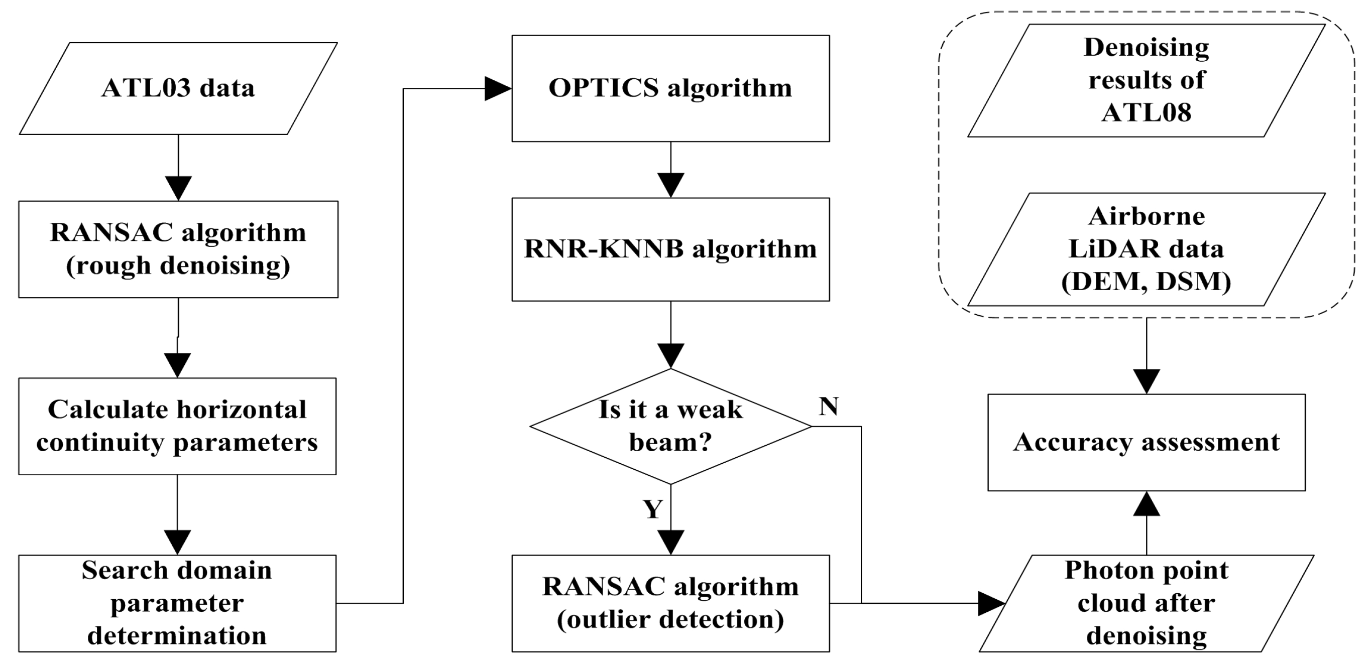 Remotesensing 15 04260 g002