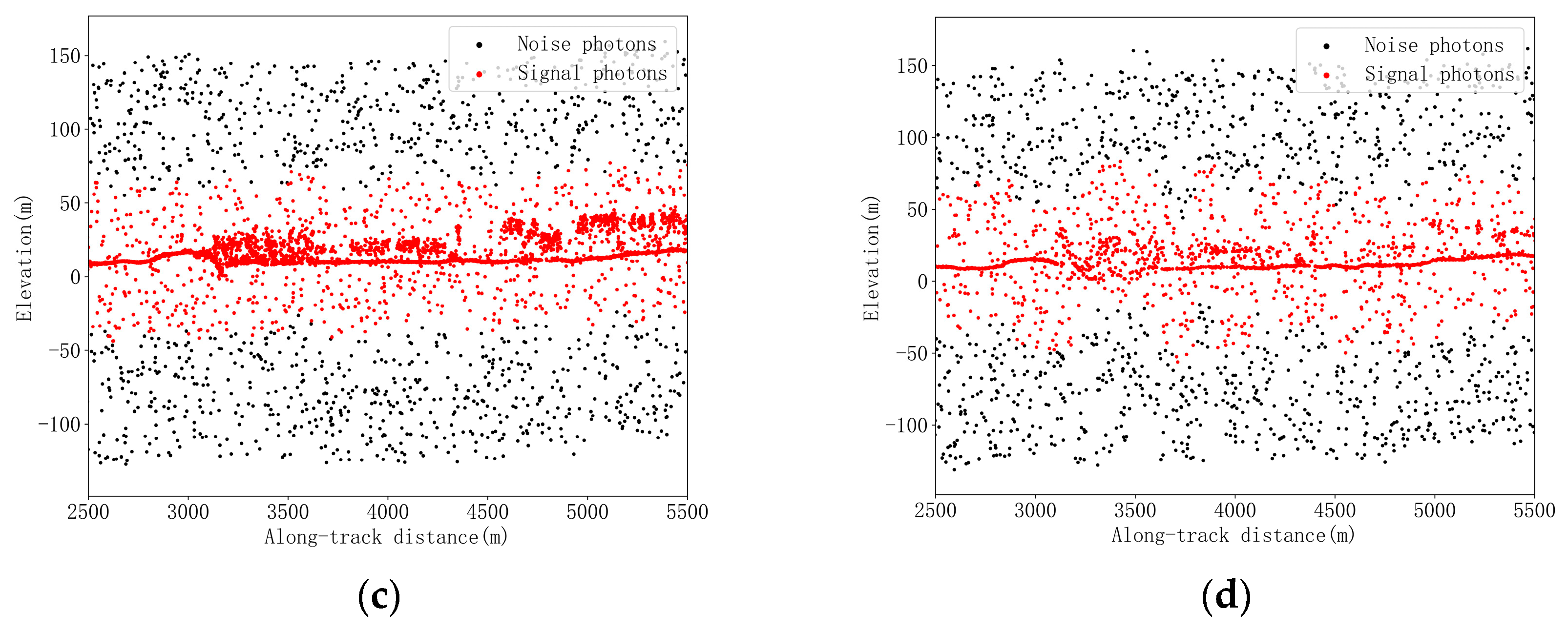 Remotesensing 15 04260 g005b