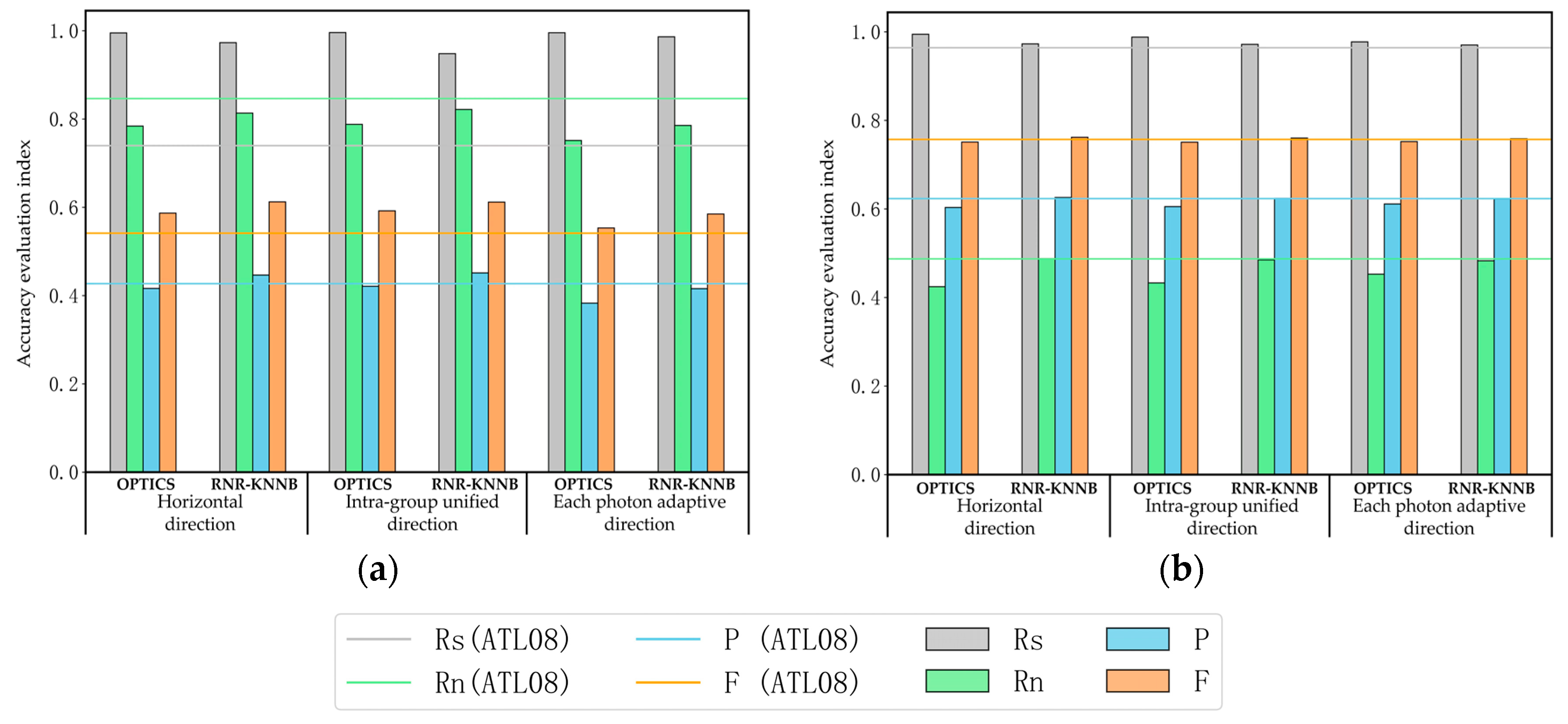Remotesensing 15 04260 g007