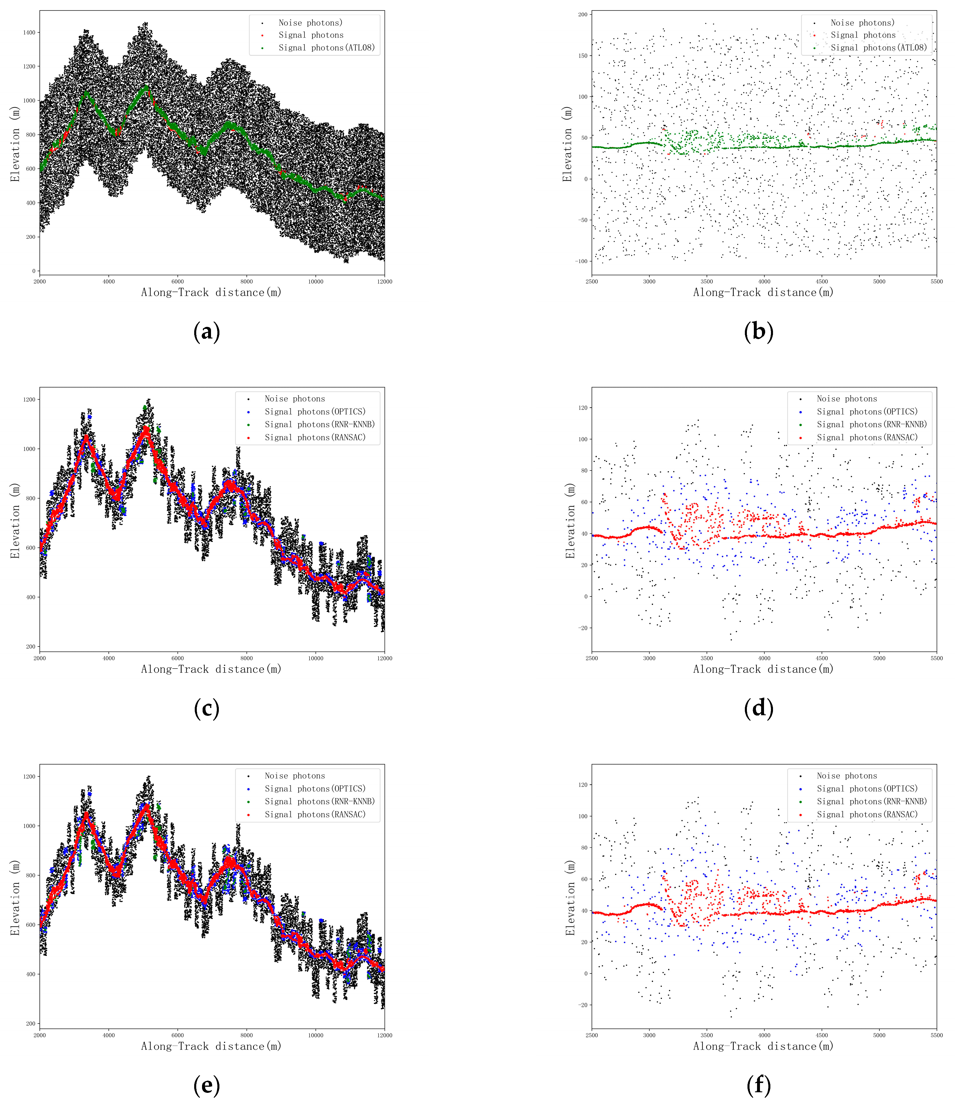 Remotesensing 15 04260 g008a