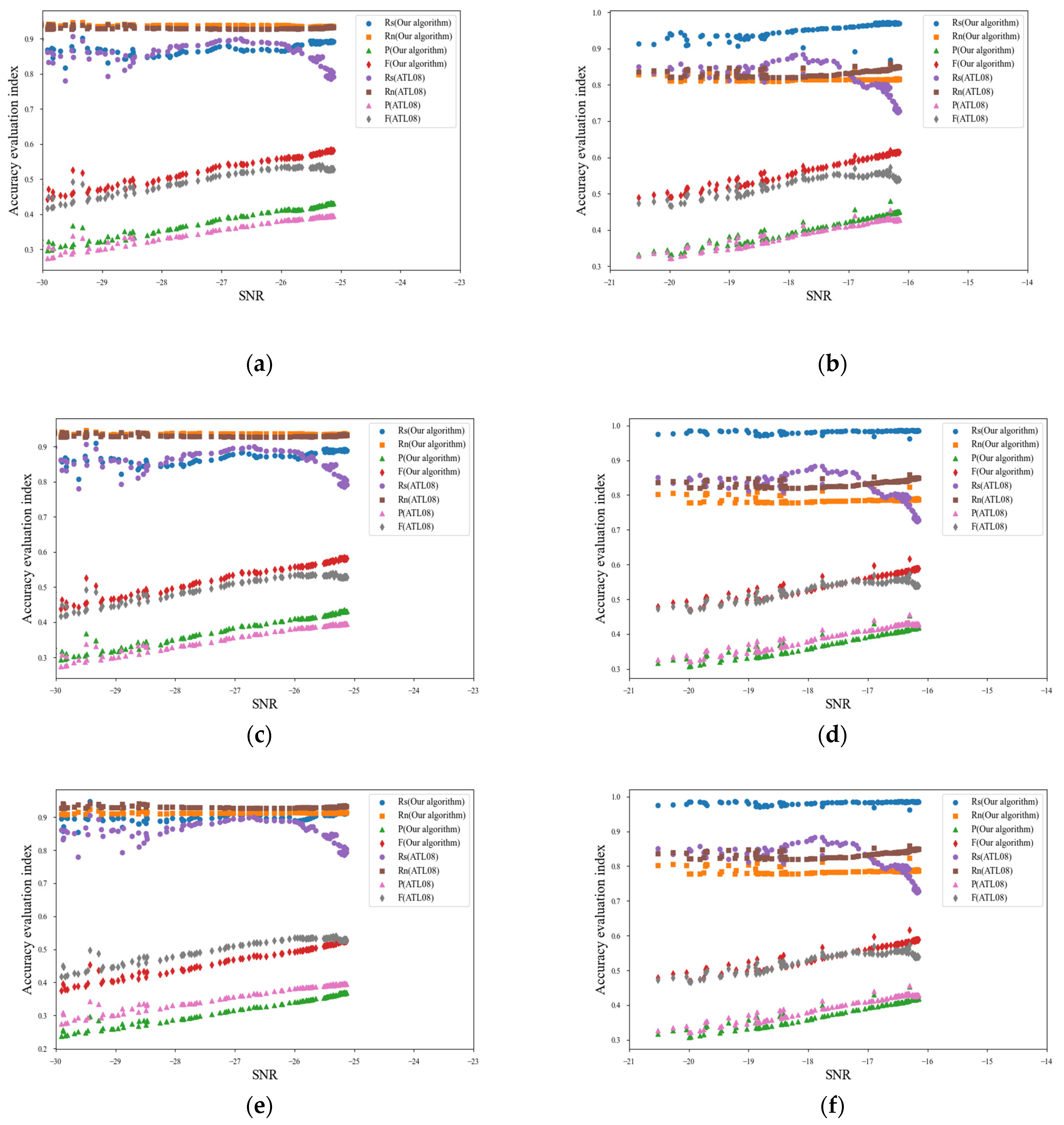 Remotesensing 15 04260 g010