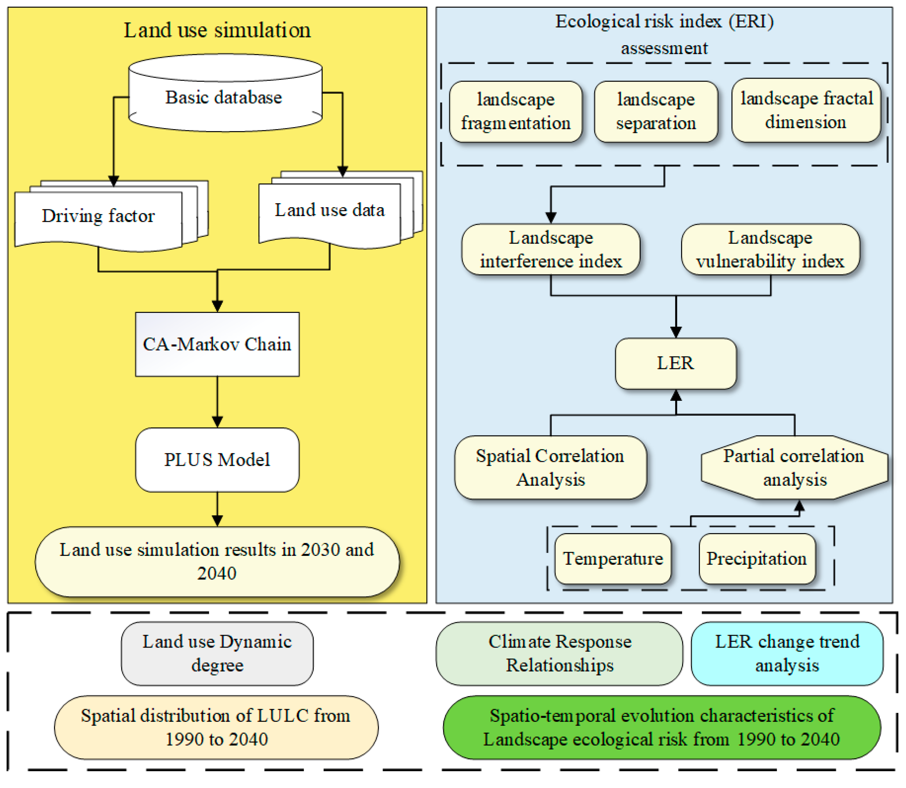 Remotesensing 15 04262 g002