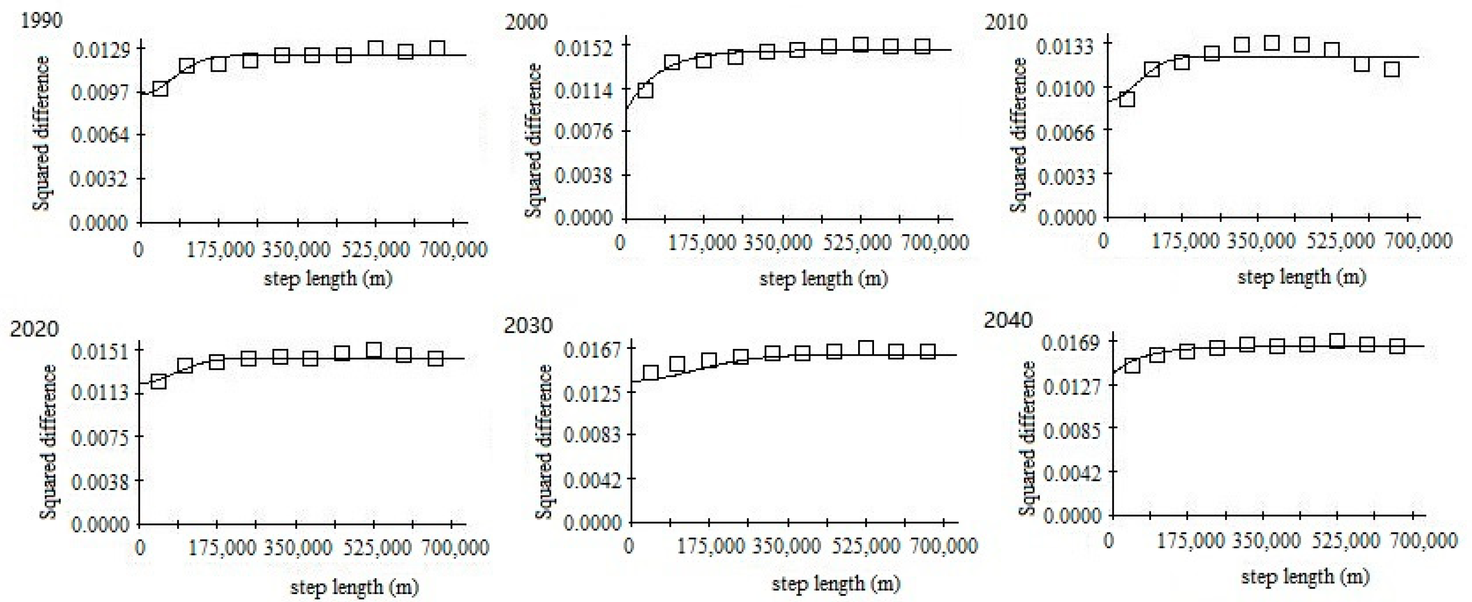 Remotesensing 15 04262 g005