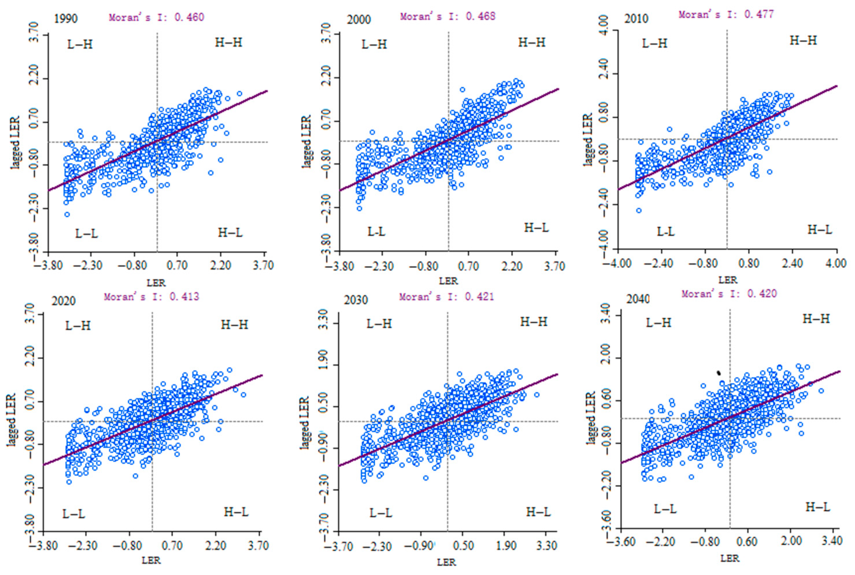 Remotesensing 15 04262 g007