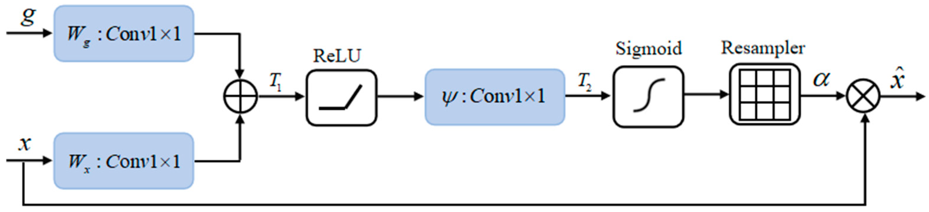 Remote Sensing | Free Full-Text | FCAE-AD: Full Convolutional ...