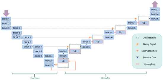 Remote Sensing | Free Full-Text | FCAE-AD: Full Convolutional ...