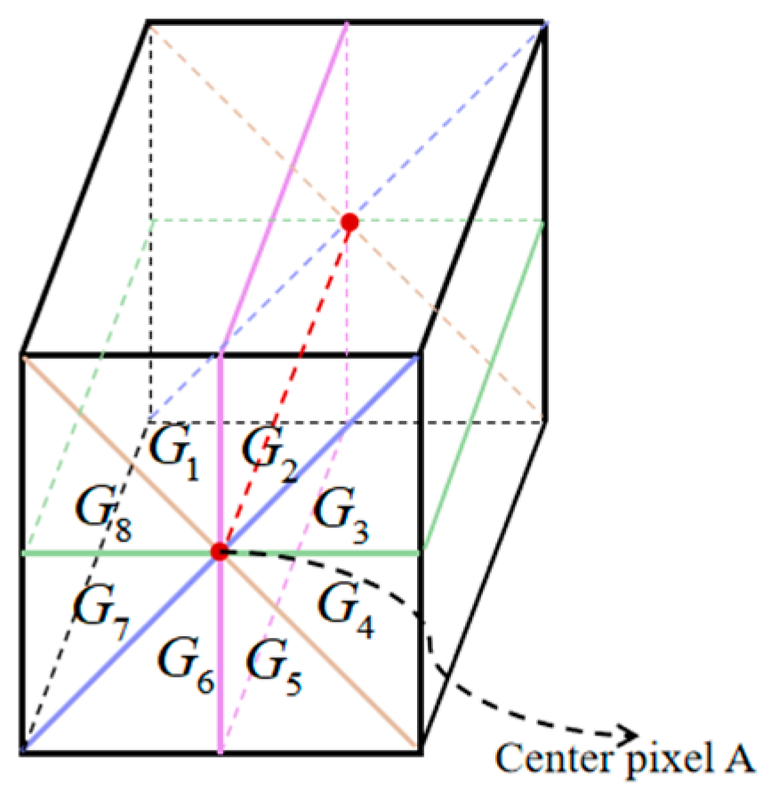 Remotesensing 15 04263 g005