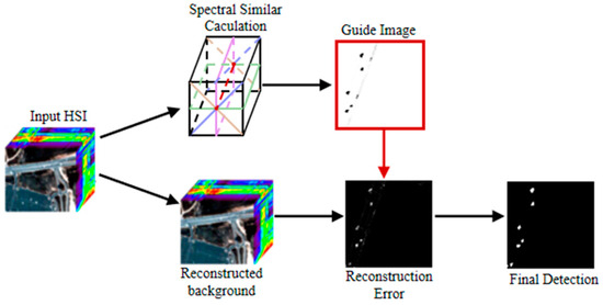 Remote Sensing | Free Full-Text | FCAE-AD: Full Convolutional ...
