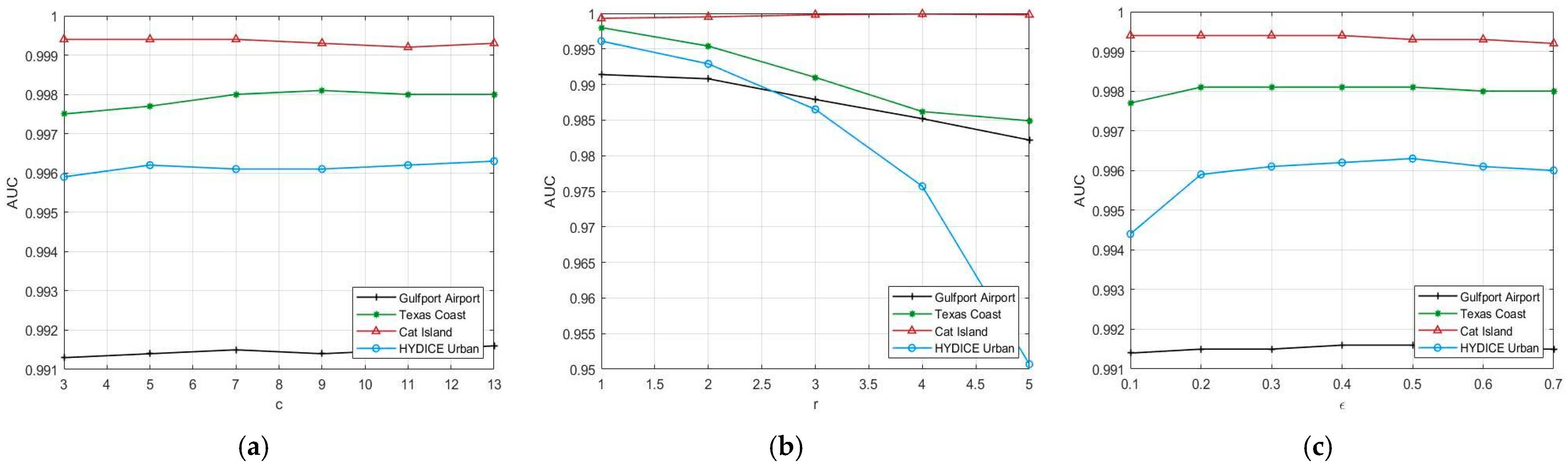 Remote Sensing | Free Full-Text | FCAE-AD: Full Convolutional ...