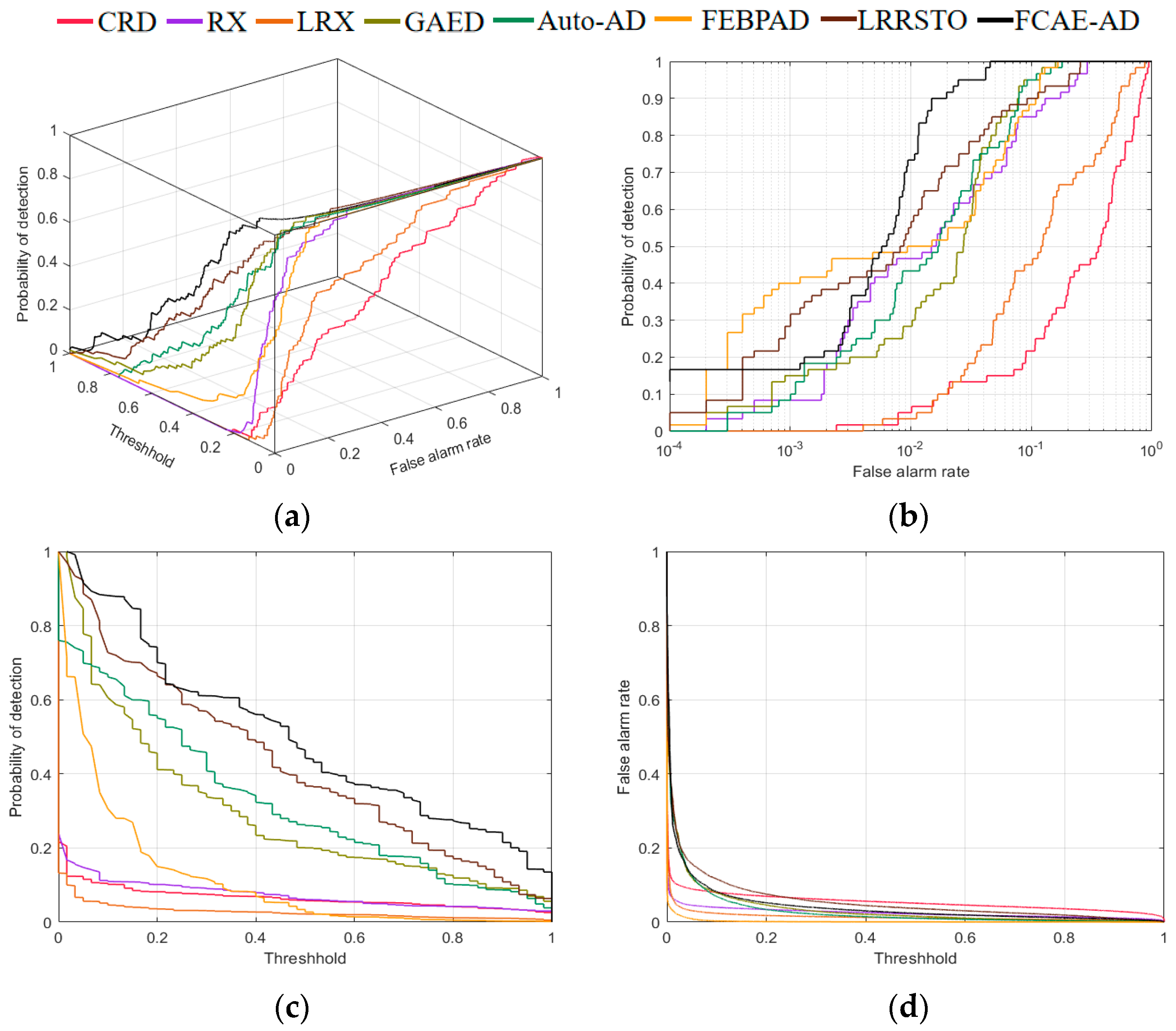 Remote Sensing | Free Full-Text | FCAE-AD: Full Convolutional ...