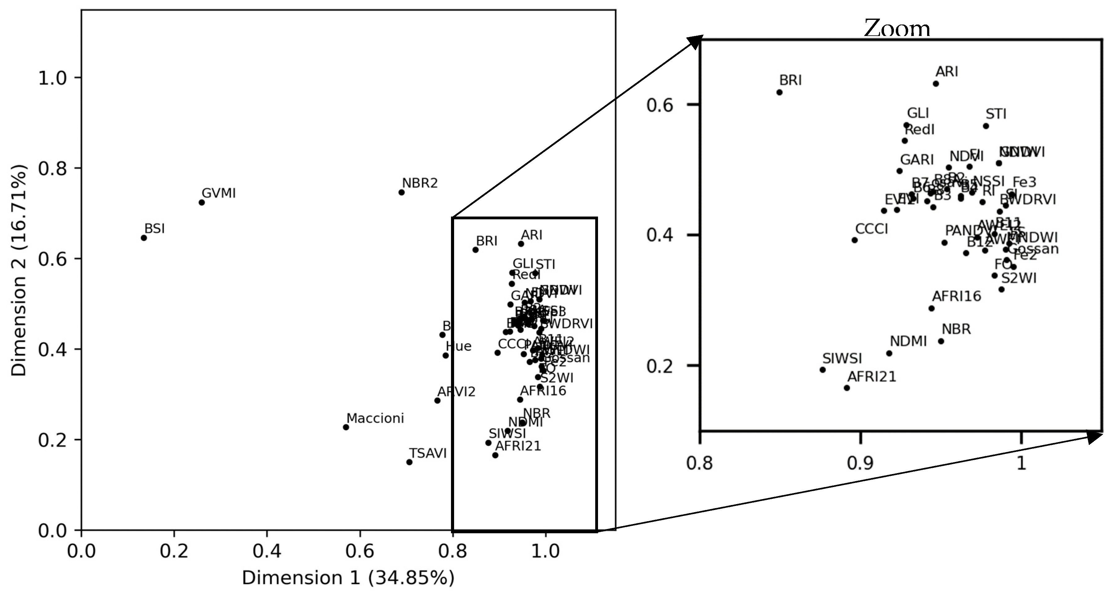 Remotesensing 15 04264 g006