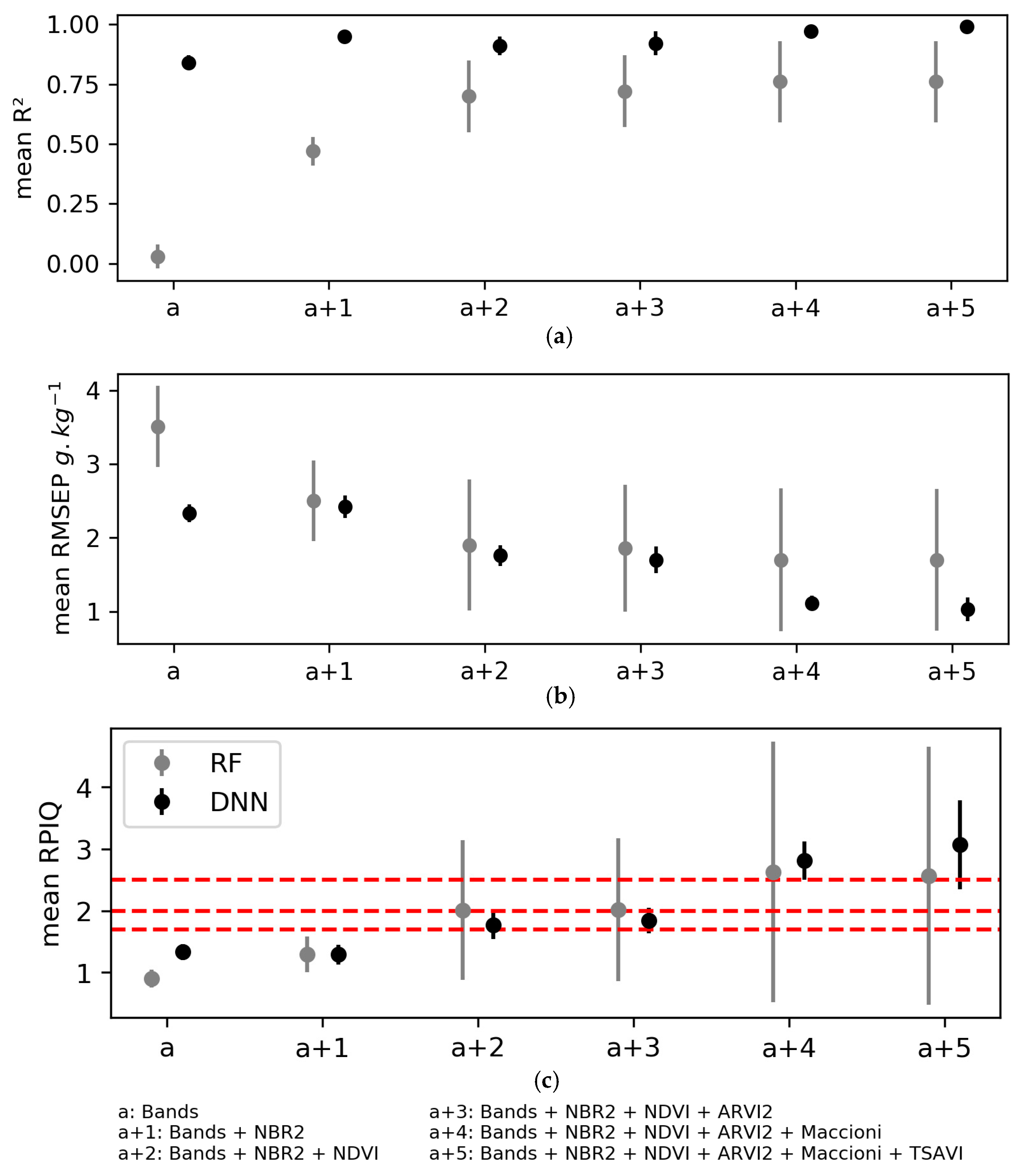 Remotesensing 15 04264 g010