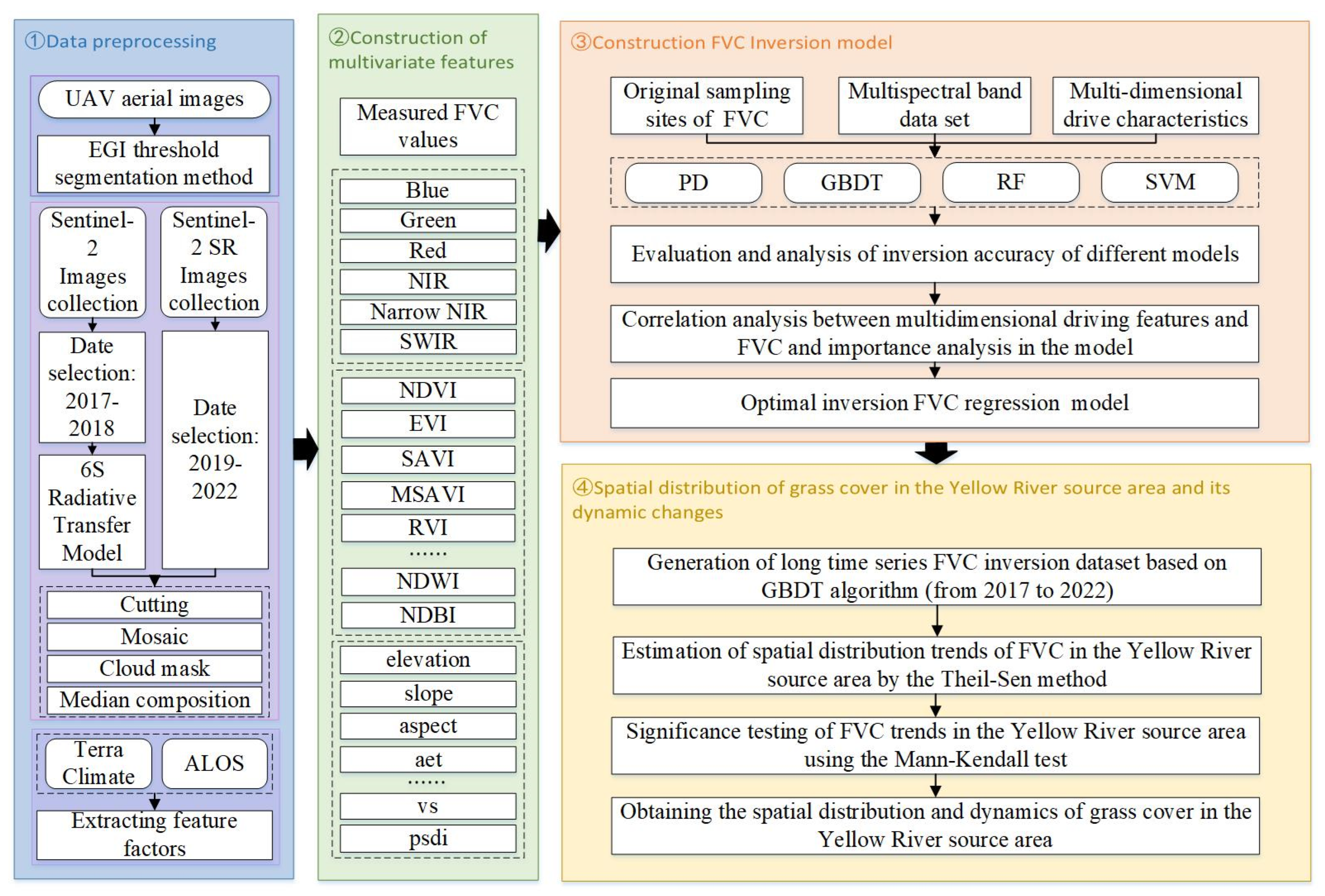 Remotesensing 15 04266 g004