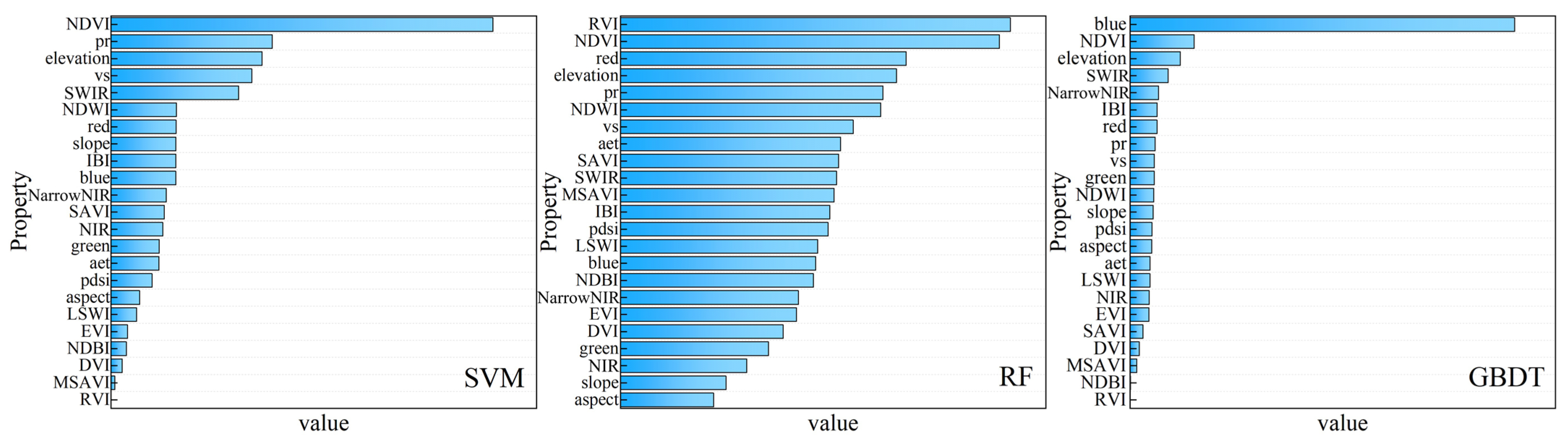 Remotesensing 15 04266 g008