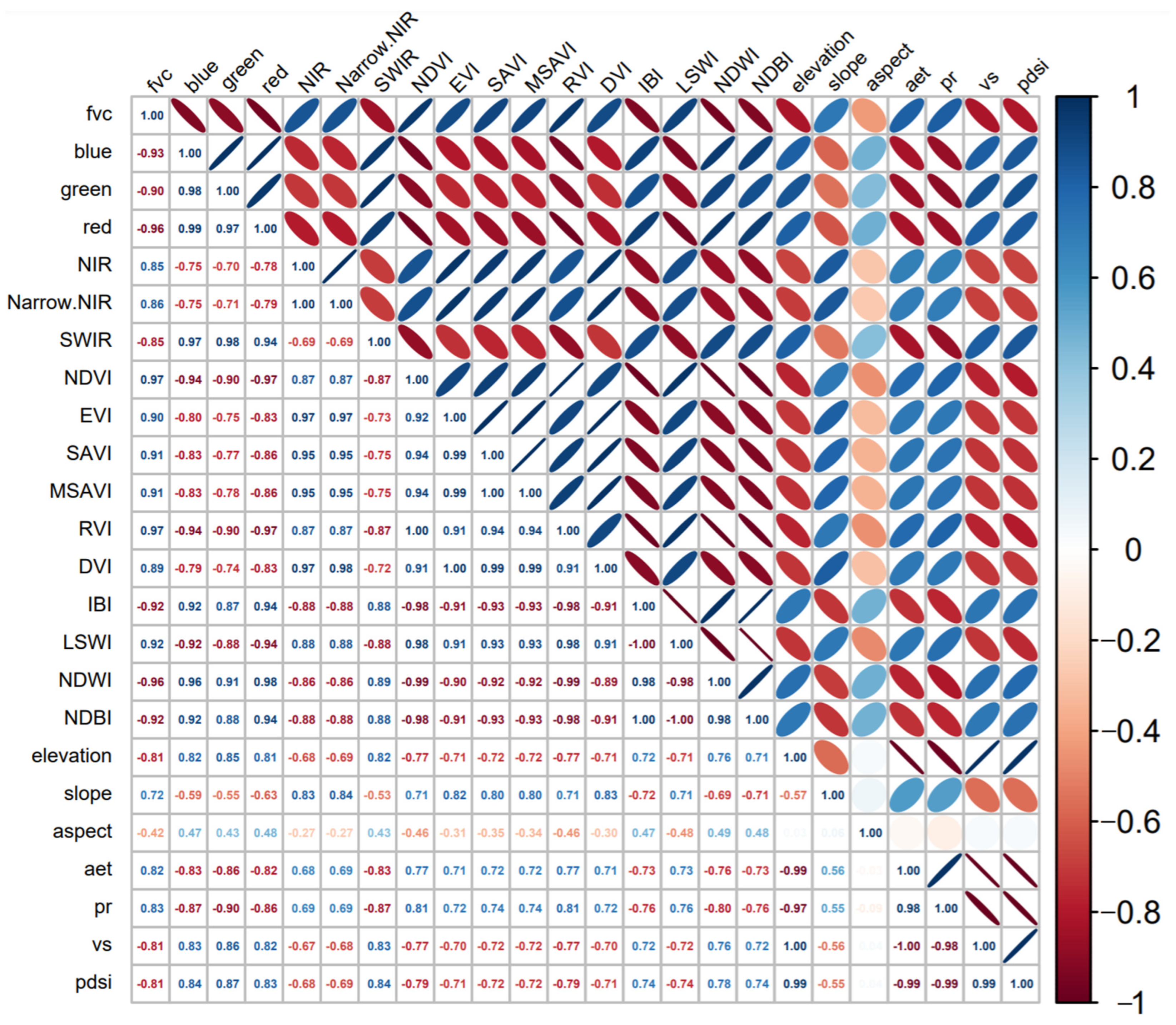 Remotesensing 15 04266 g009
