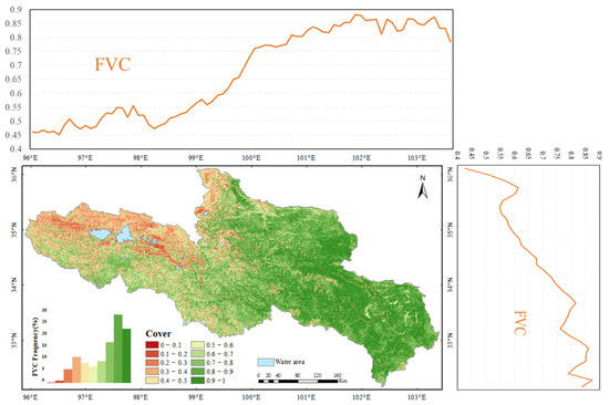 High Spatial Resolution Fractional Vegetation Coverage Inversion