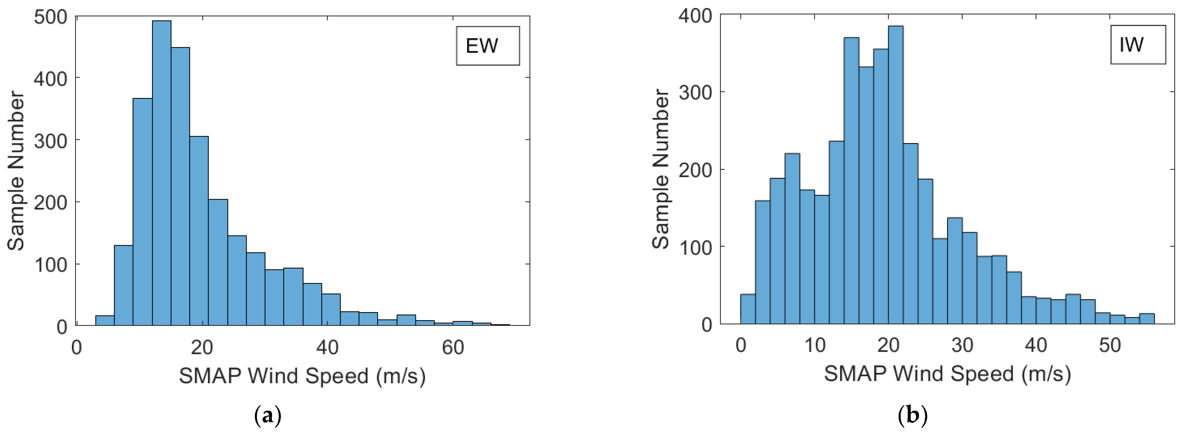 Remotesensing 15 04267 g007a