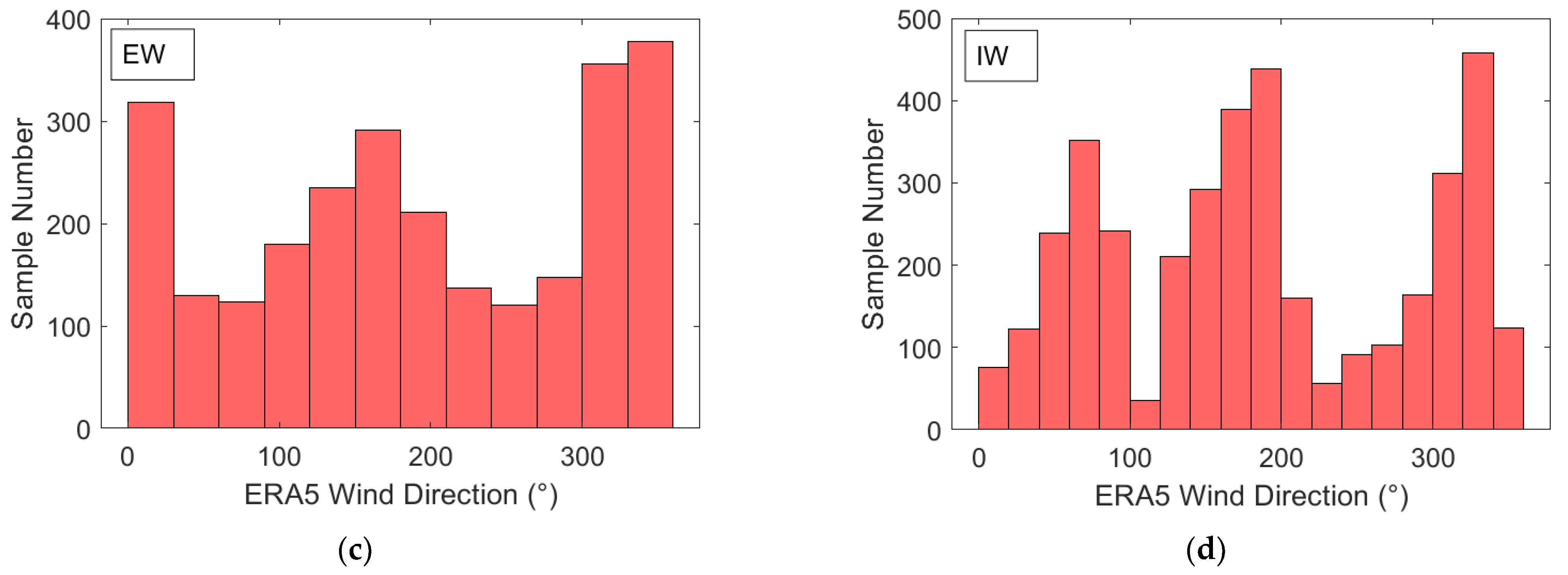 Remotesensing 15 04267 g007b