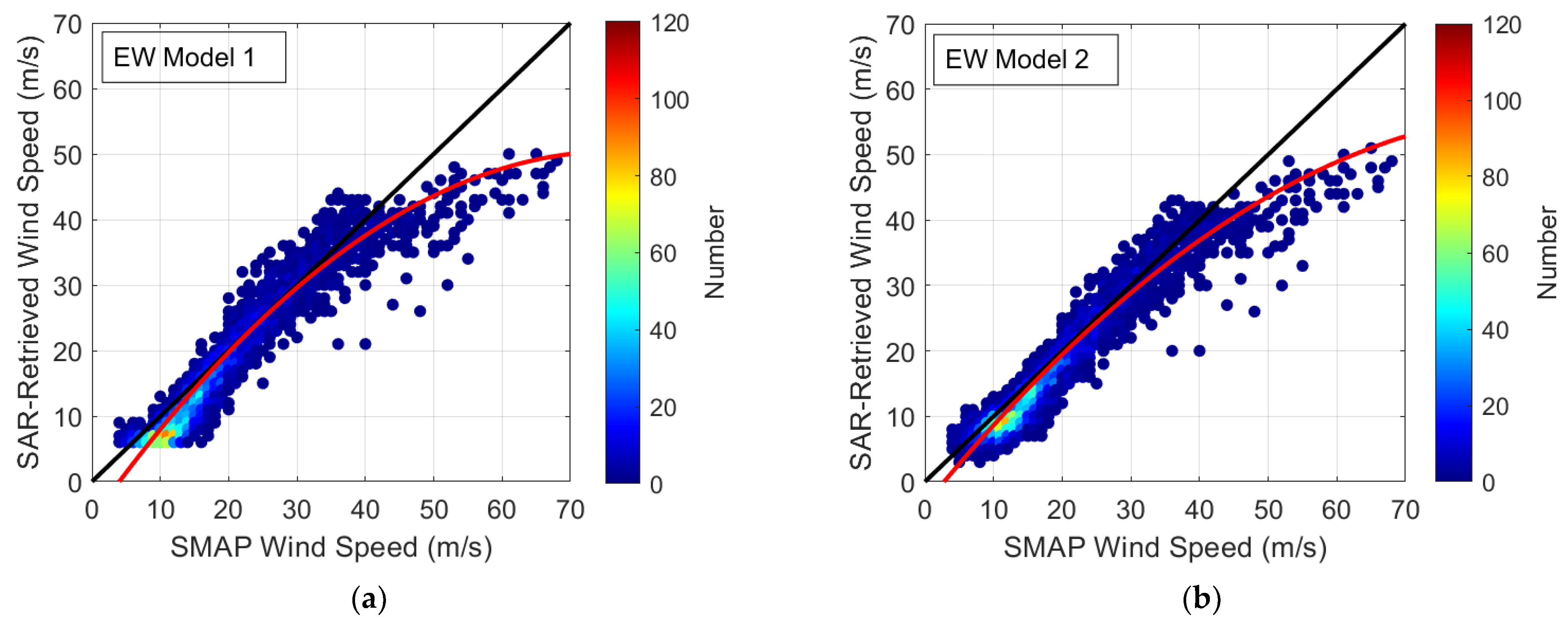 Remotesensing 15 04267 g008a