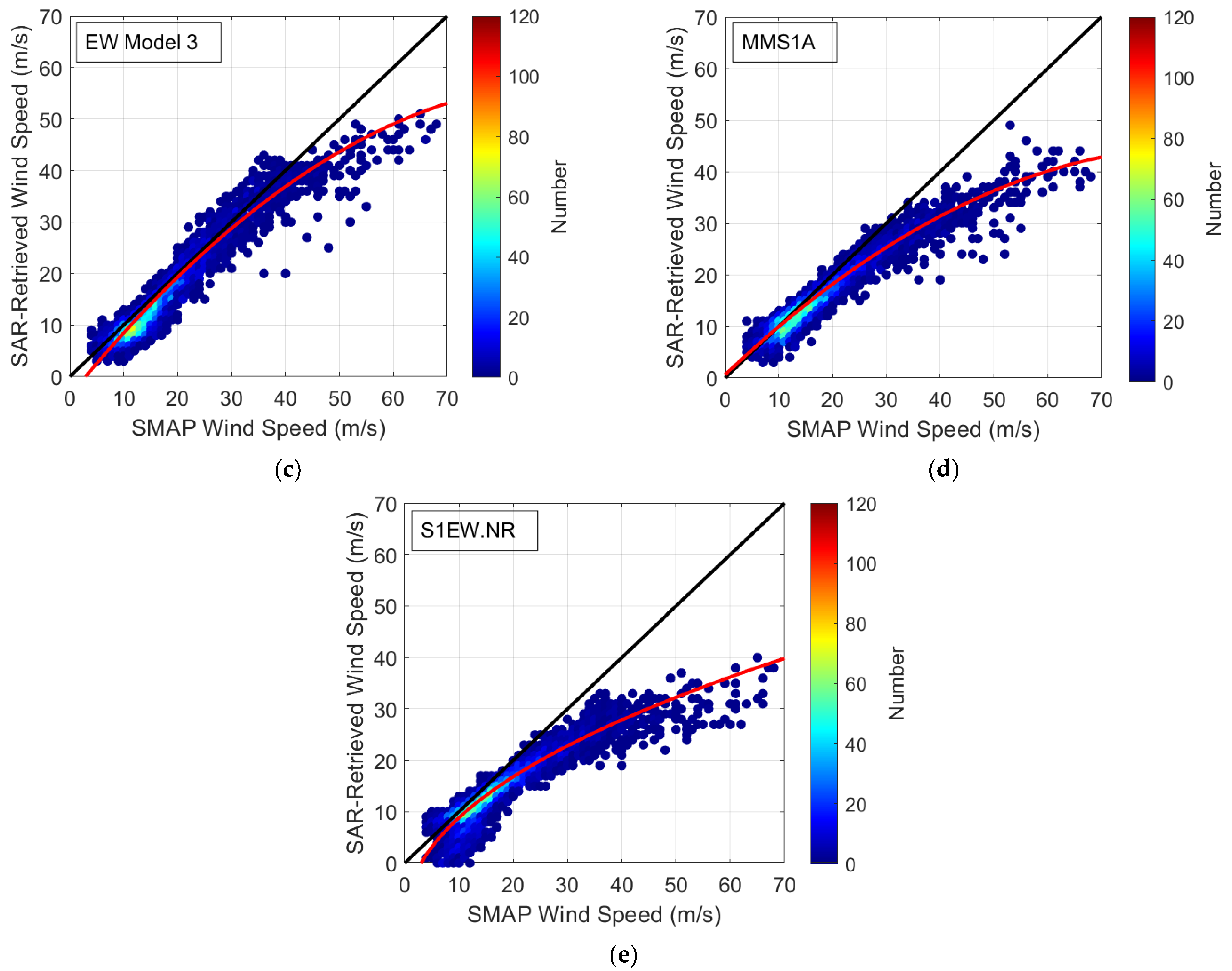 Remotesensing 15 04267 g008b