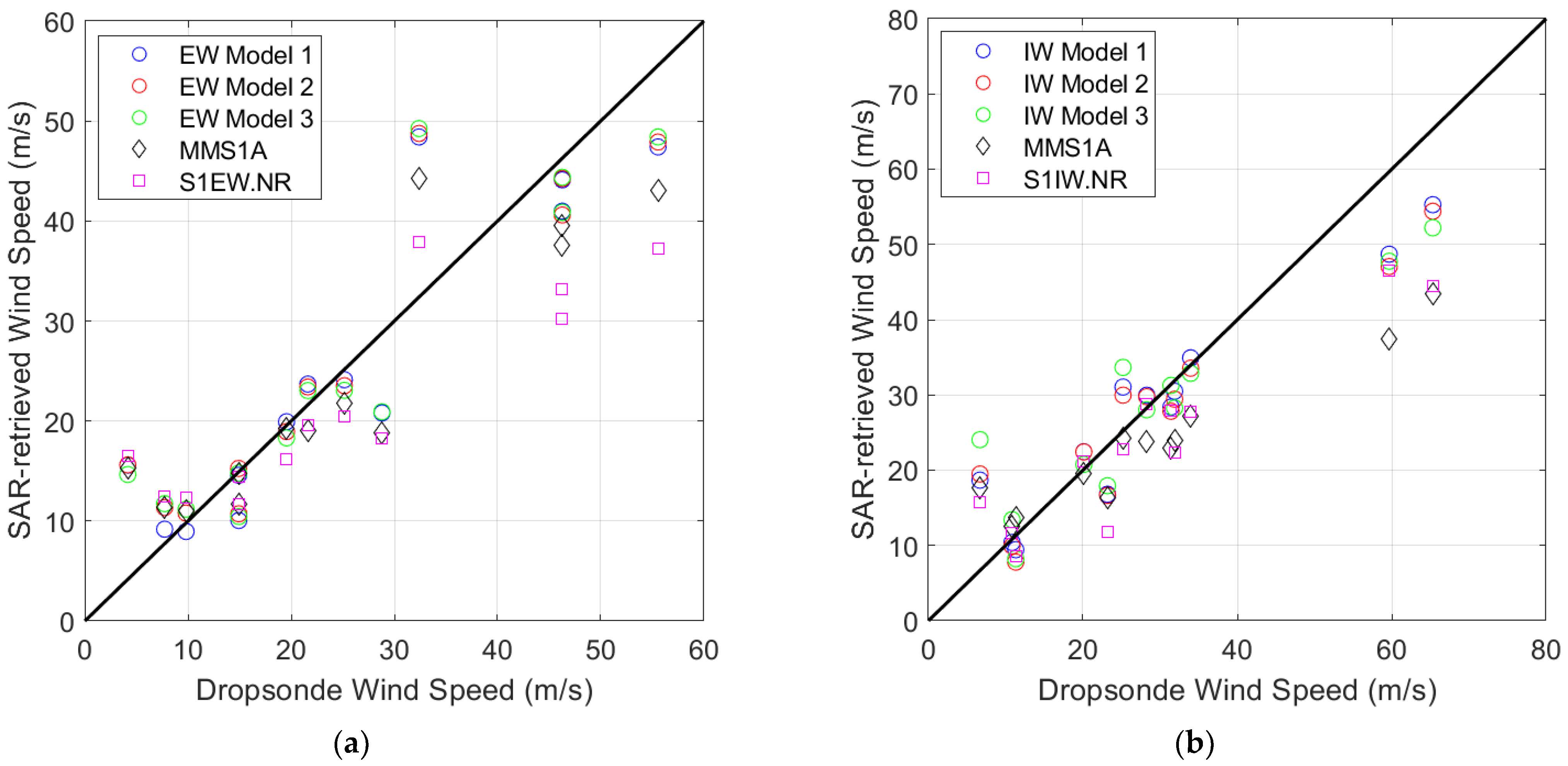 Remotesensing 15 04267 g010