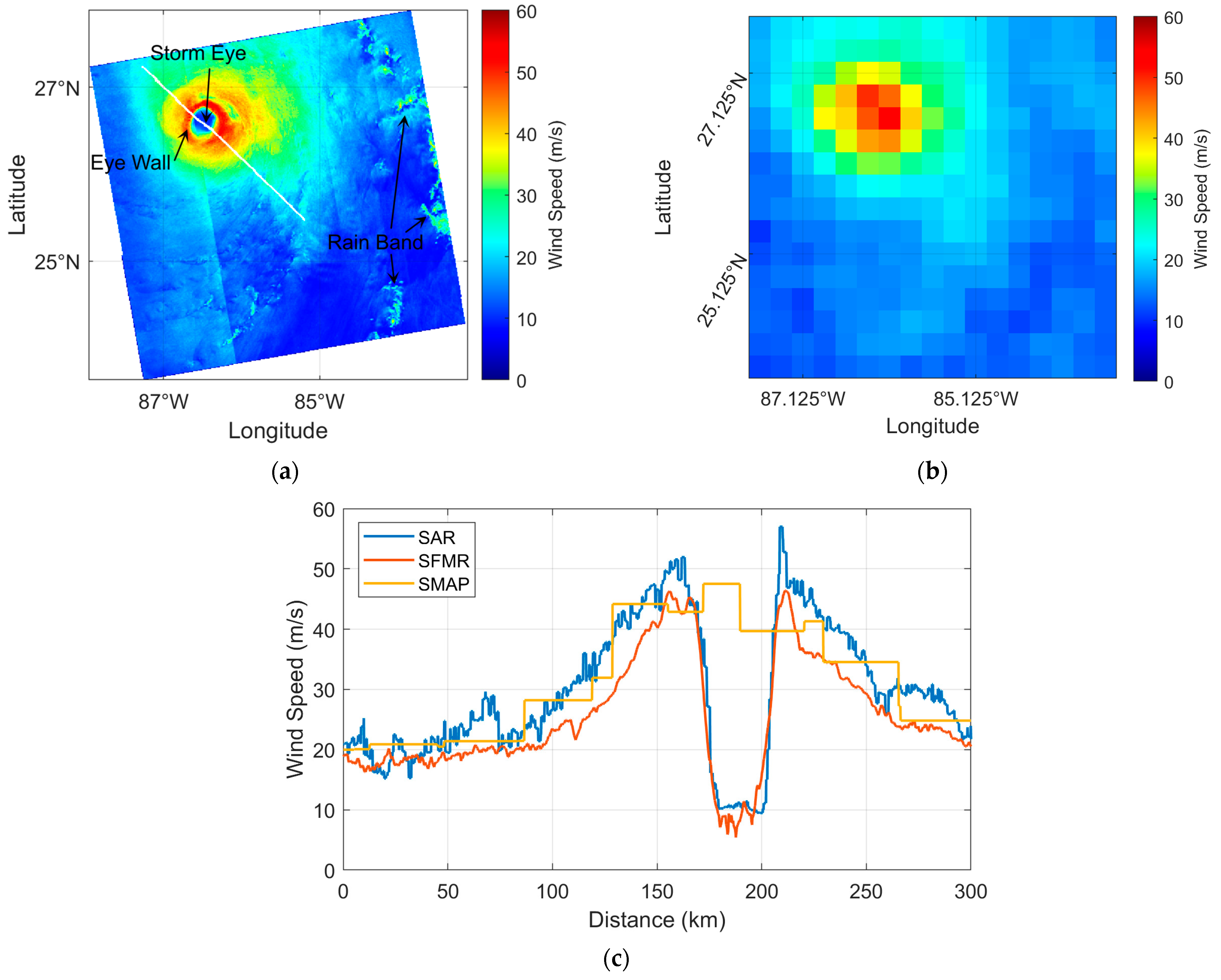 Remotesensing 15 04267 g011