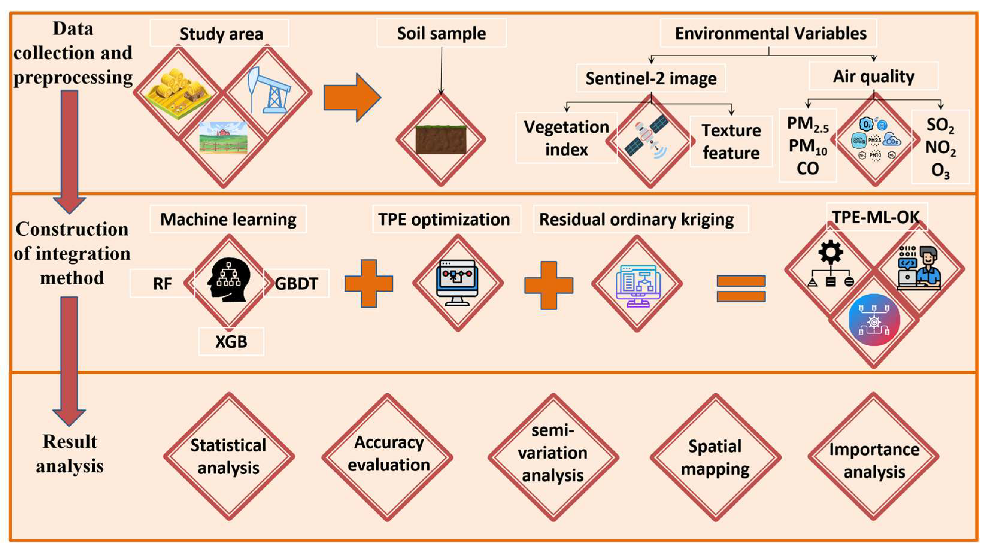Remotesensing 15 04268 g001