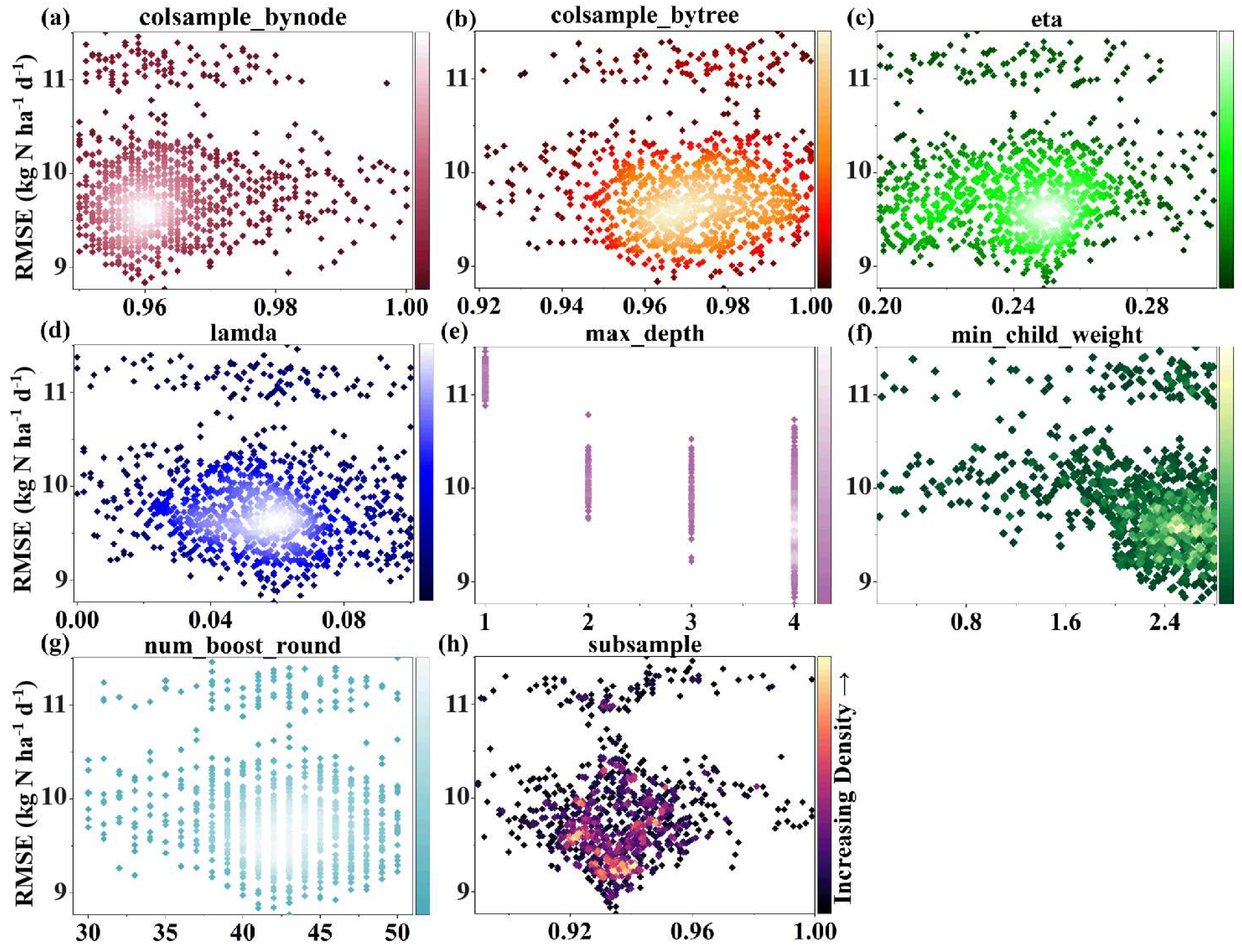 Remotesensing 15 04268 g007